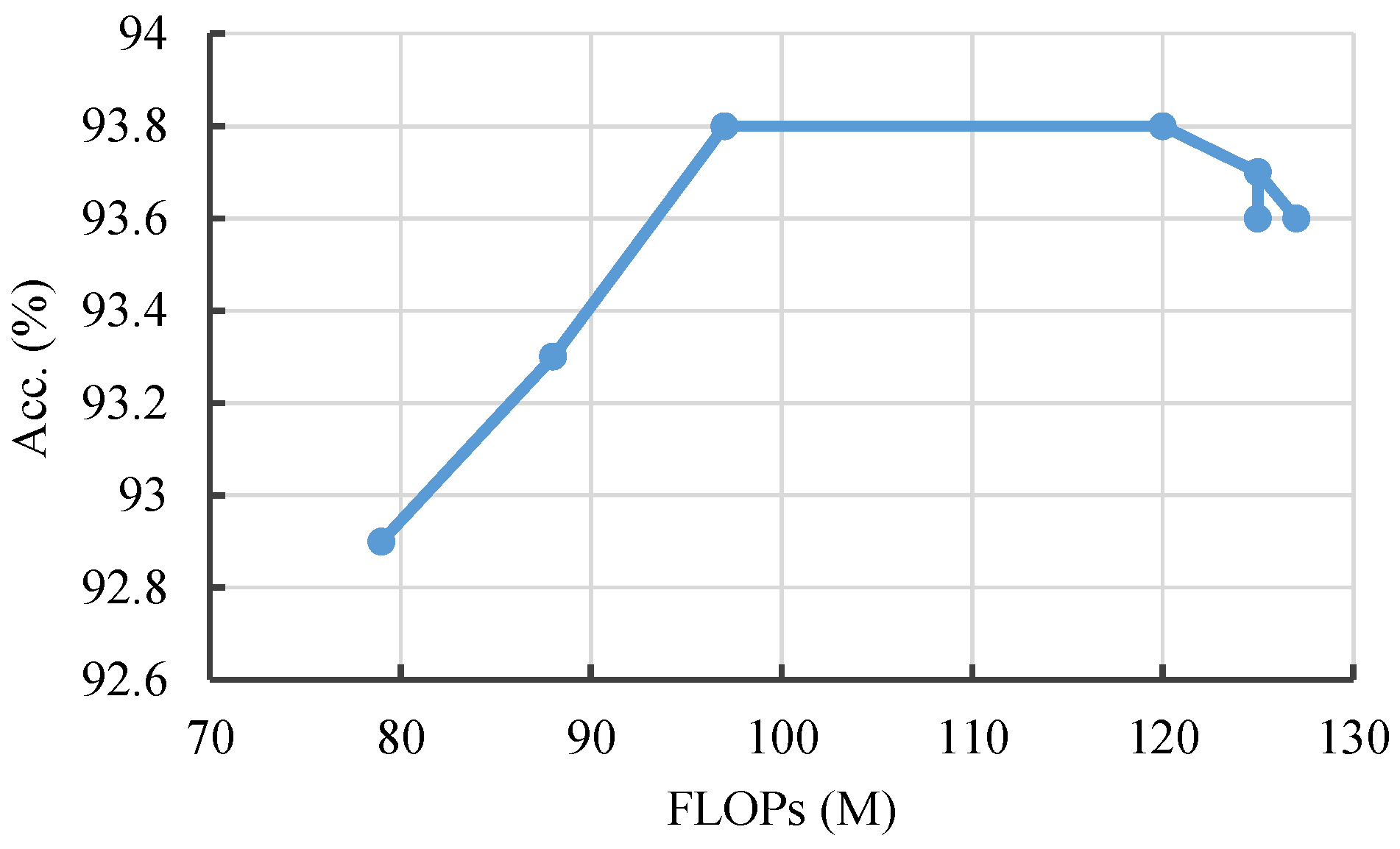 Remotesensing 15 03645 g009