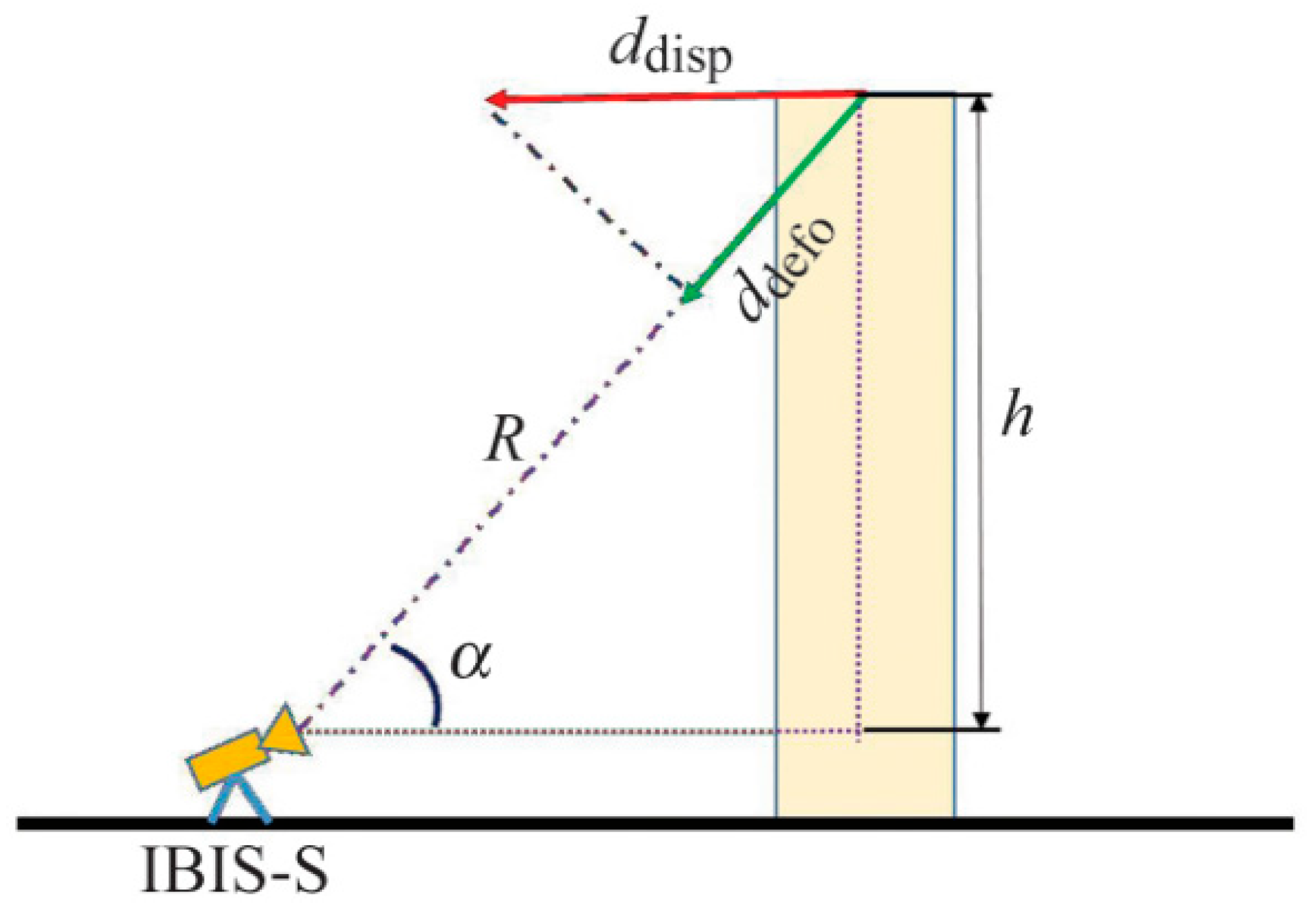 Remotesensing 15 03651 g001 Remotesensing 15 03651 g001