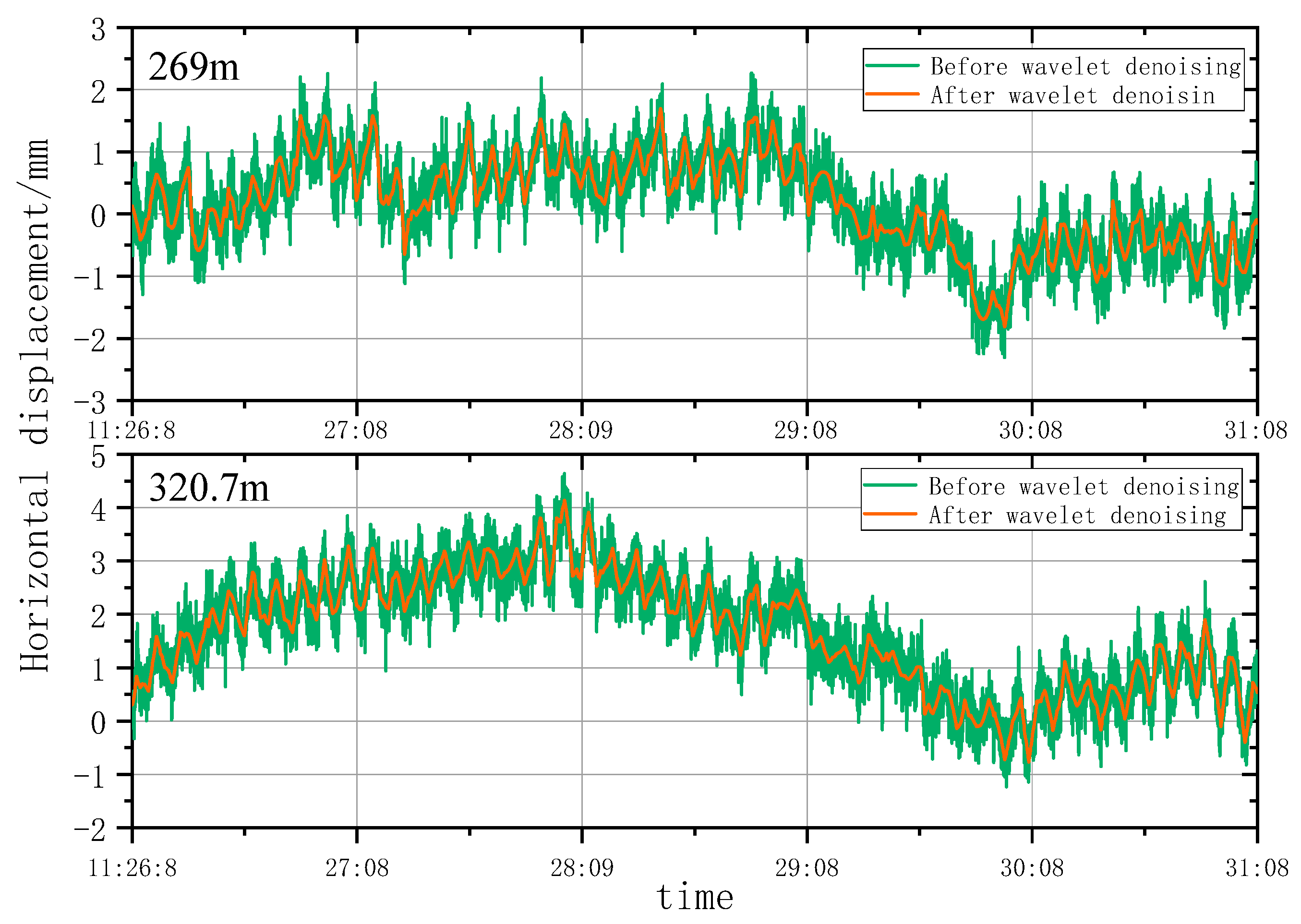 Remotesensing 15 03651 g009 Remotesensing 15 03651 g009