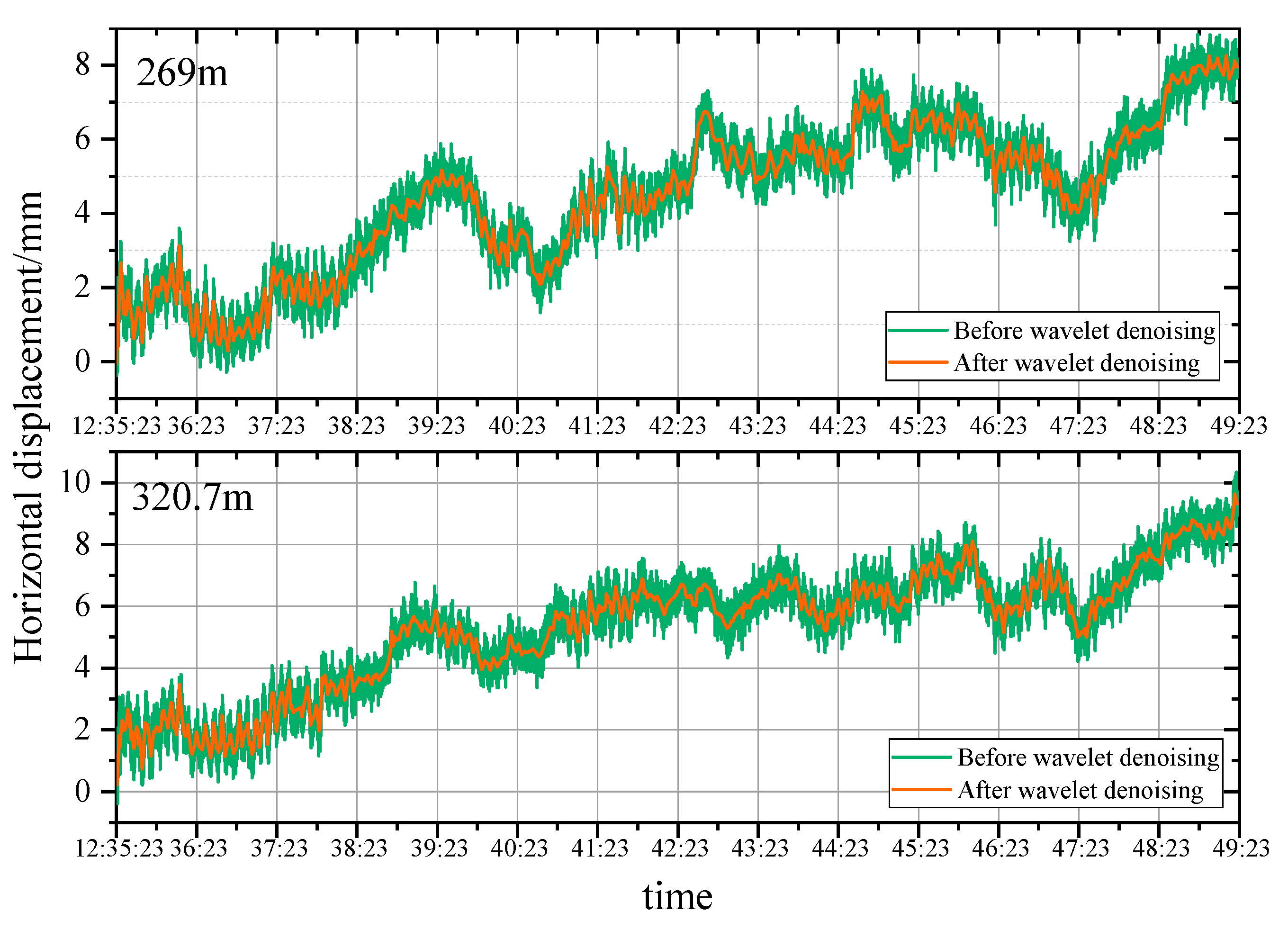 Remotesensing 15 03651 g013 Remotesensing 15 03651 g013