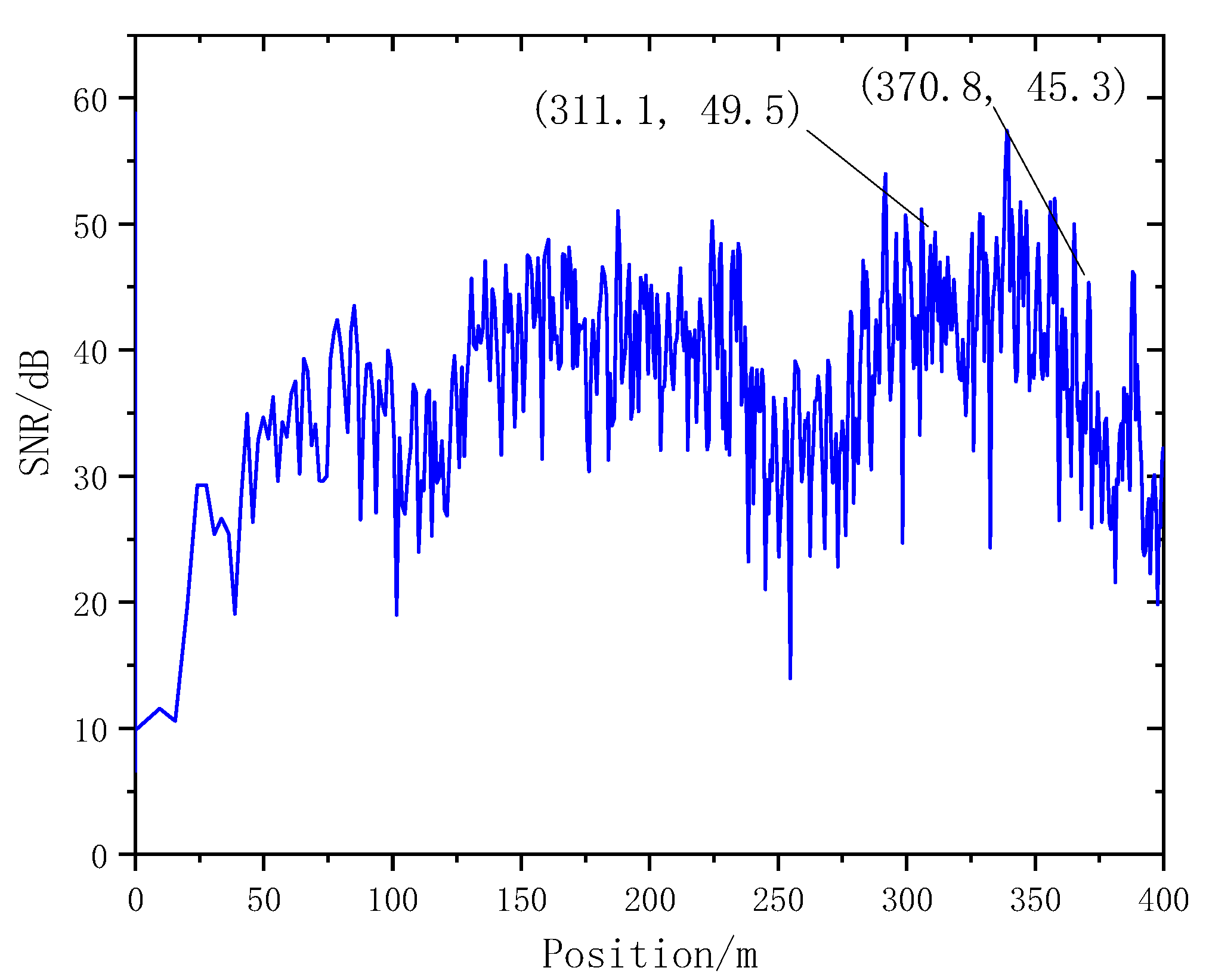 Remotesensing 15 03651 g016 Remotesensing 15 03651 g016