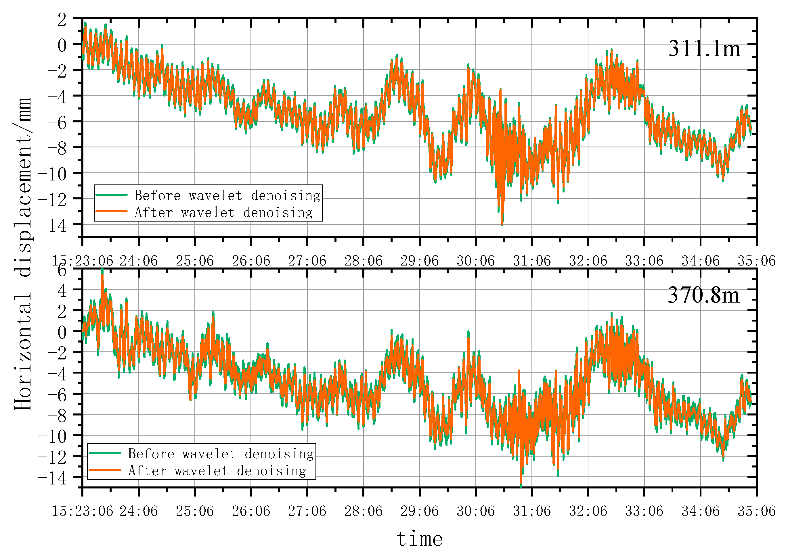 Remotesensing 15 03651 g017 Remotesensing 15 03651 g017
