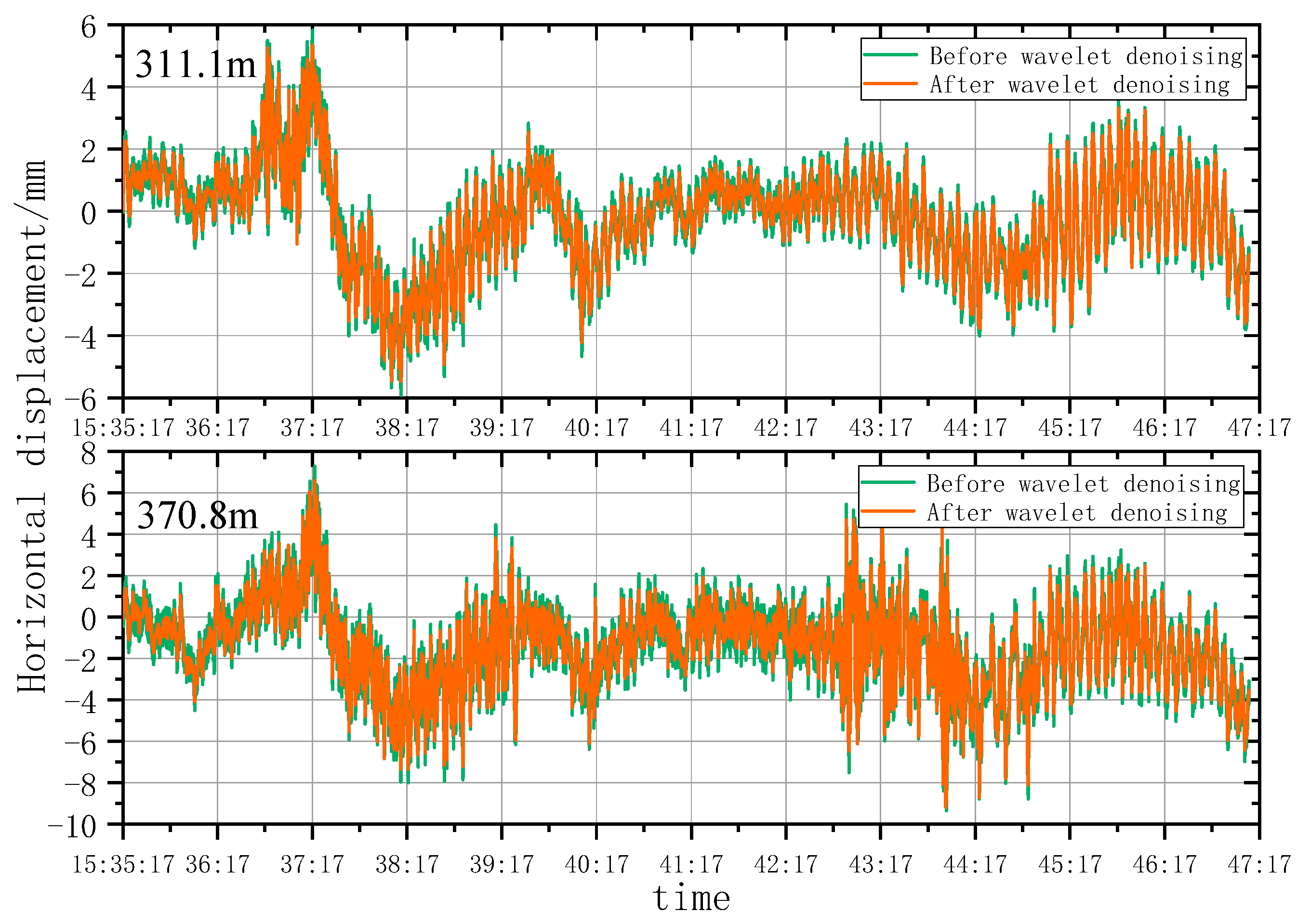Remotesensing 15 03651 g018 Remotesensing 15 03651 g018