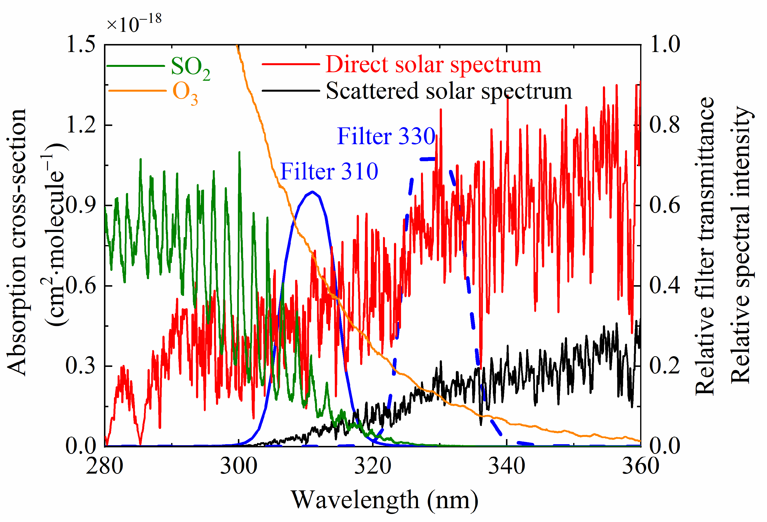 Remotesensing 15 03652 g001