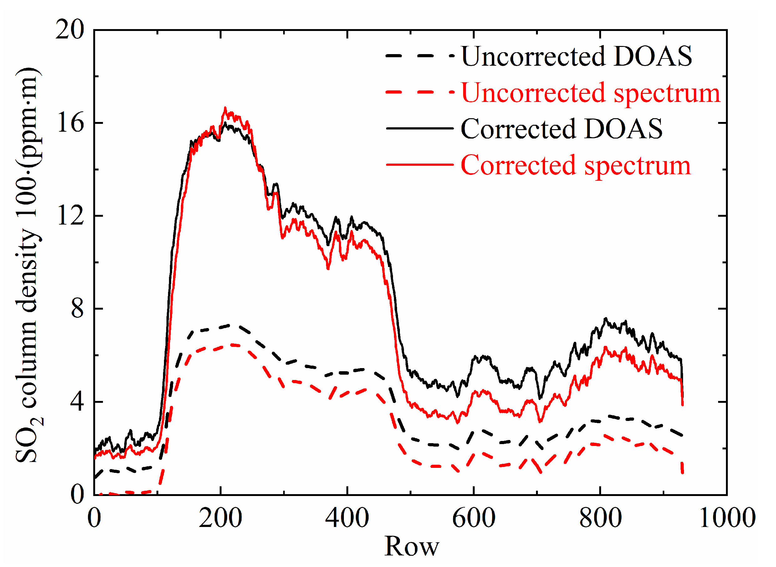 Remotesensing 15 03652 g008