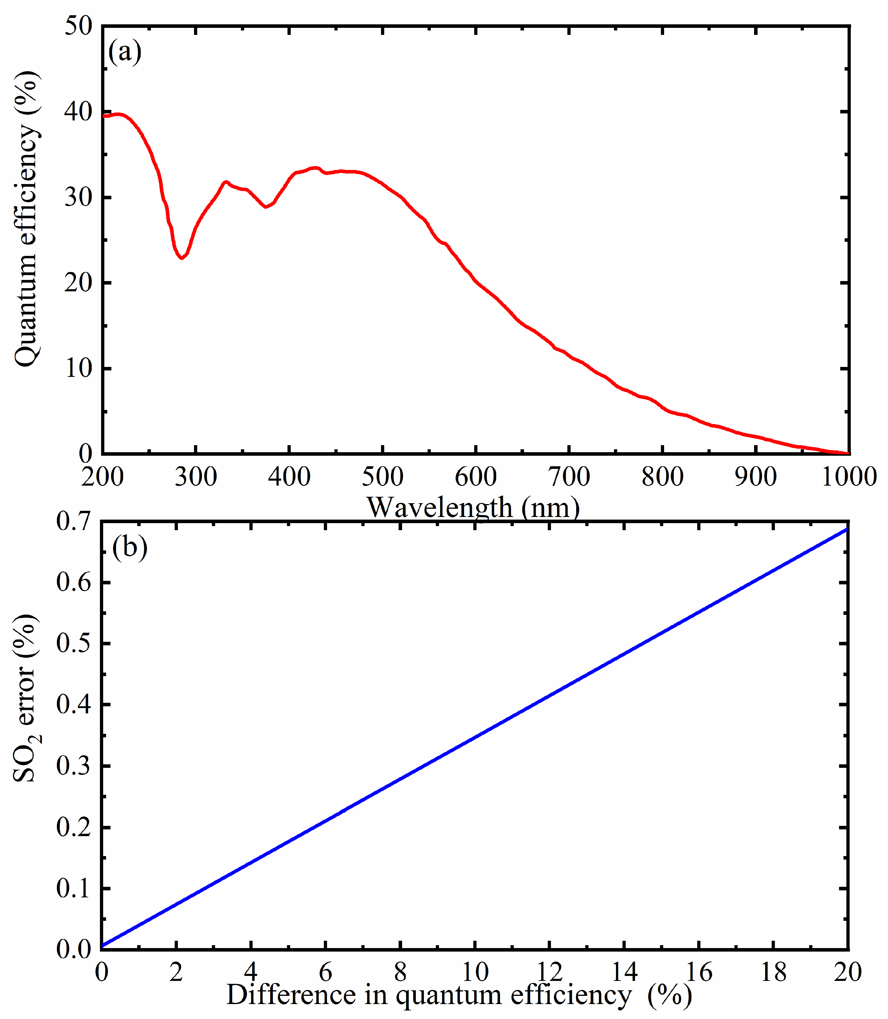 Remotesensing 15 03652 g012