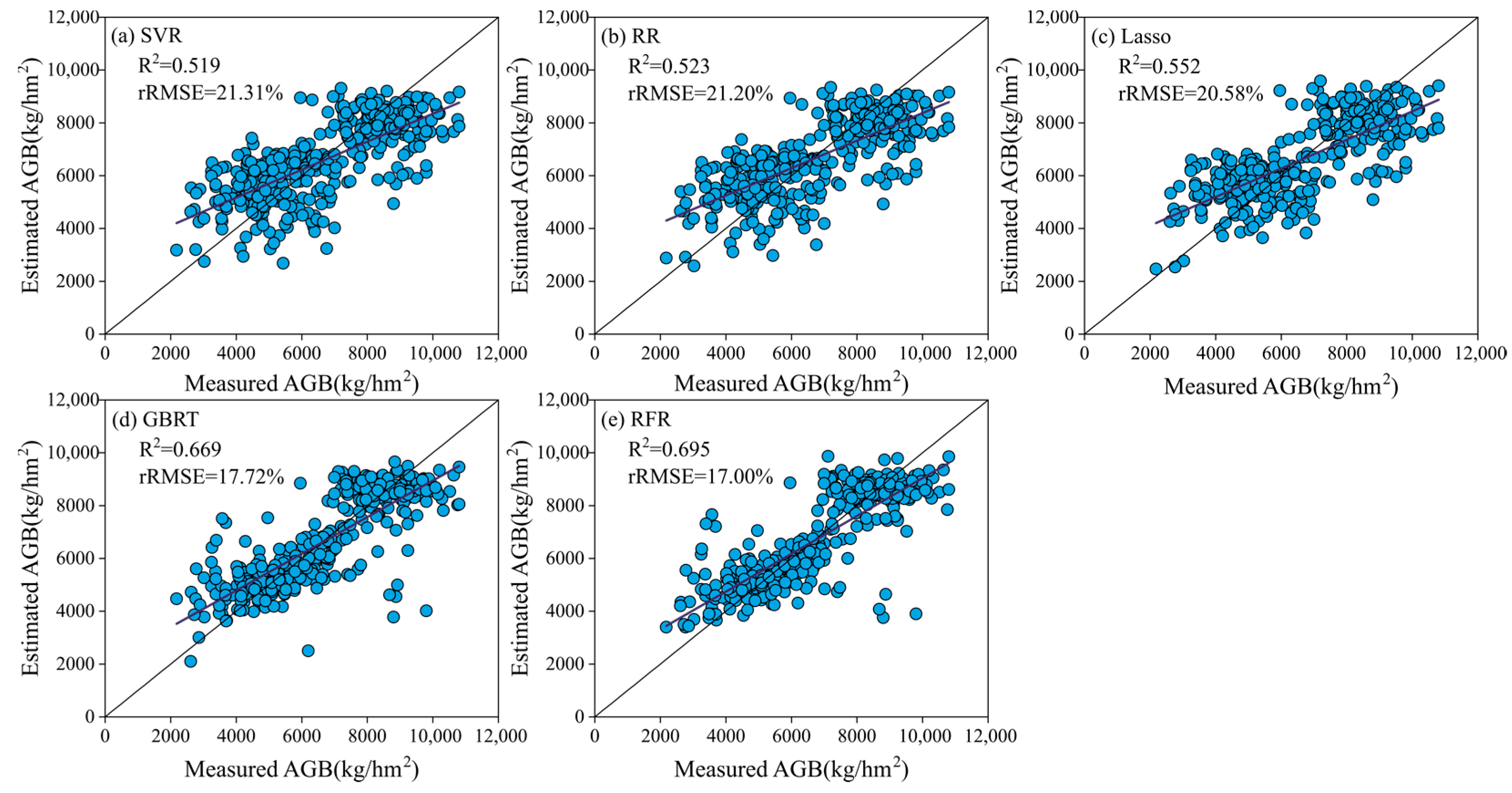 Remotesensing 15 03653 g005 Remotesensing 15 03653 g005