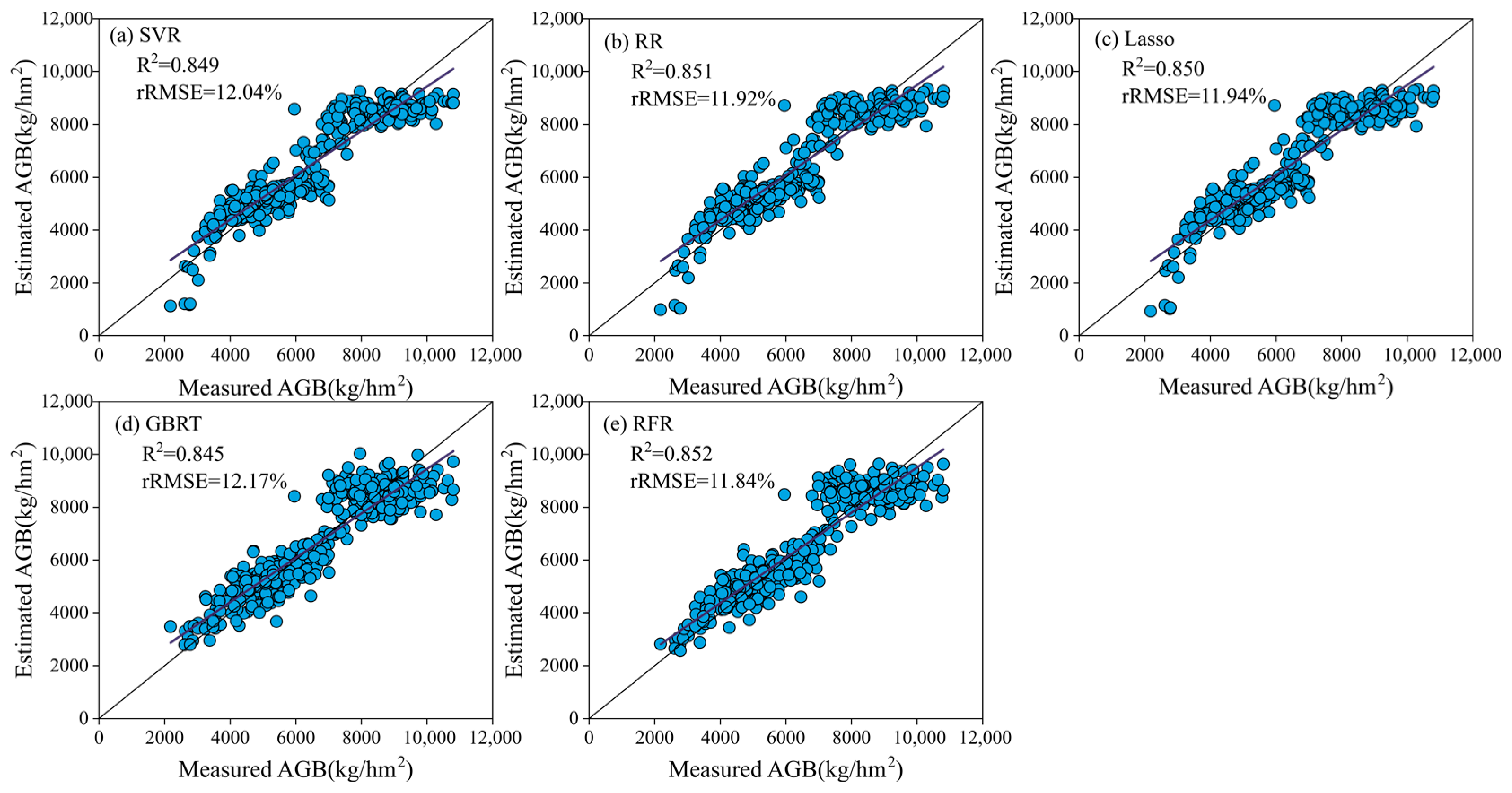 Remotesensing 15 03653 g006 Remotesensing 15 03653 g006