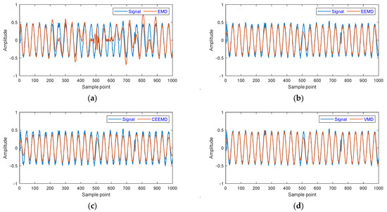 Interference Mitigation Method for Millimeter-Wave Frequency-Modulation ...