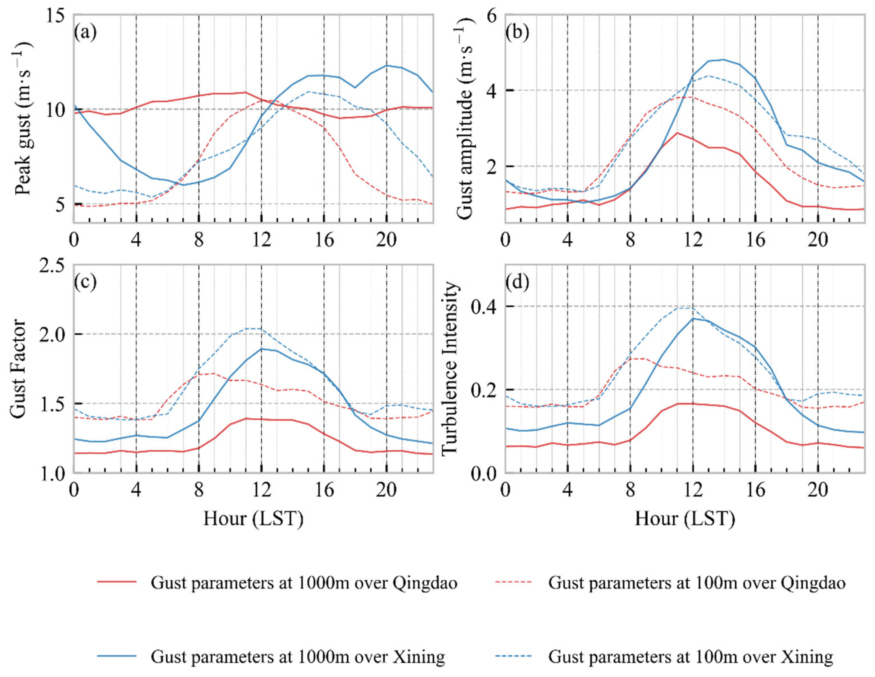 Remotesensing 15 03655 g004 Remotesensing 15 03655 g004
