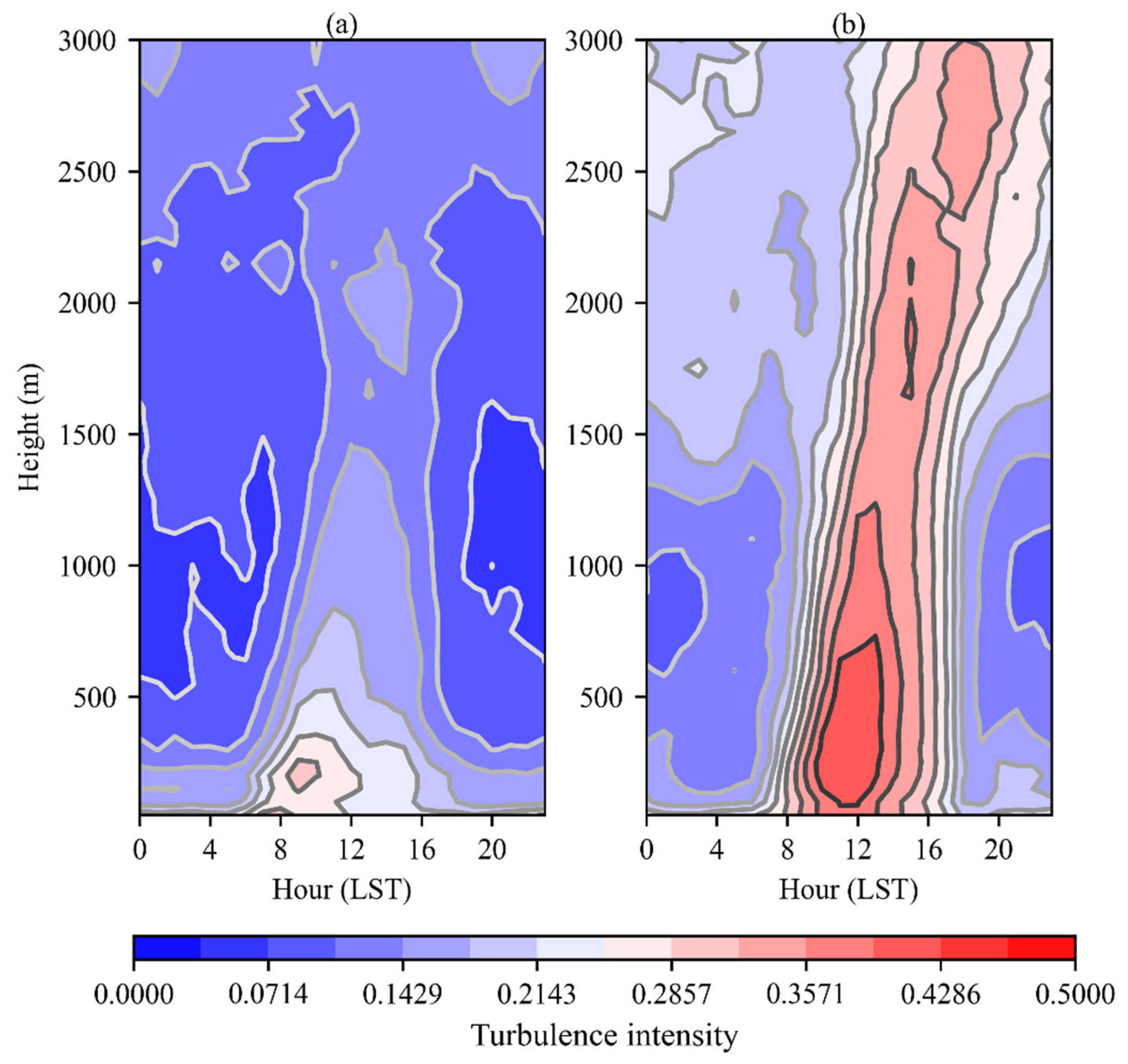 Remotesensing 15 03655 g009 Remotesensing 15 03655 g009