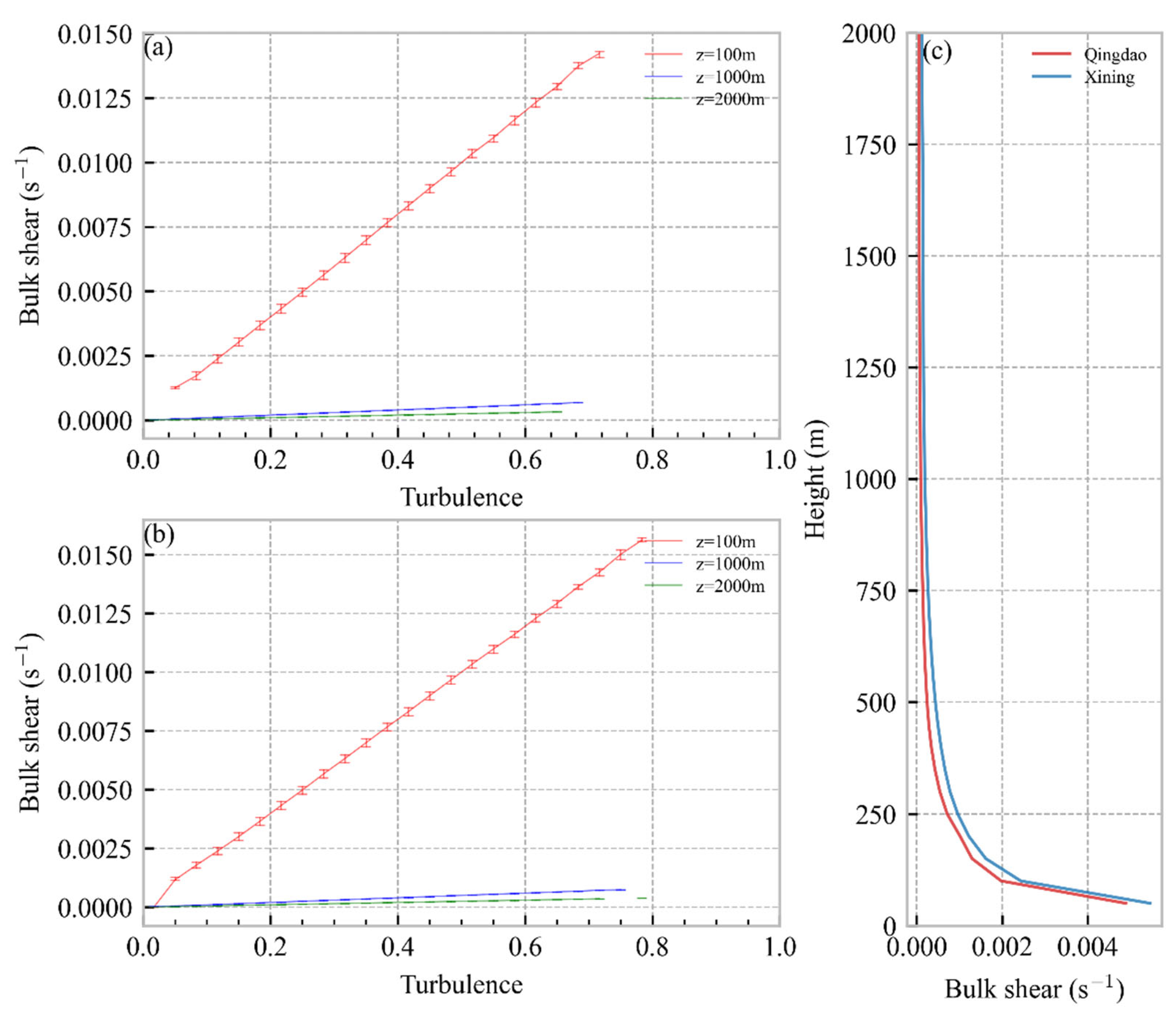 Remotesensing 15 03655 g010 Remotesensing 15 03655 g010