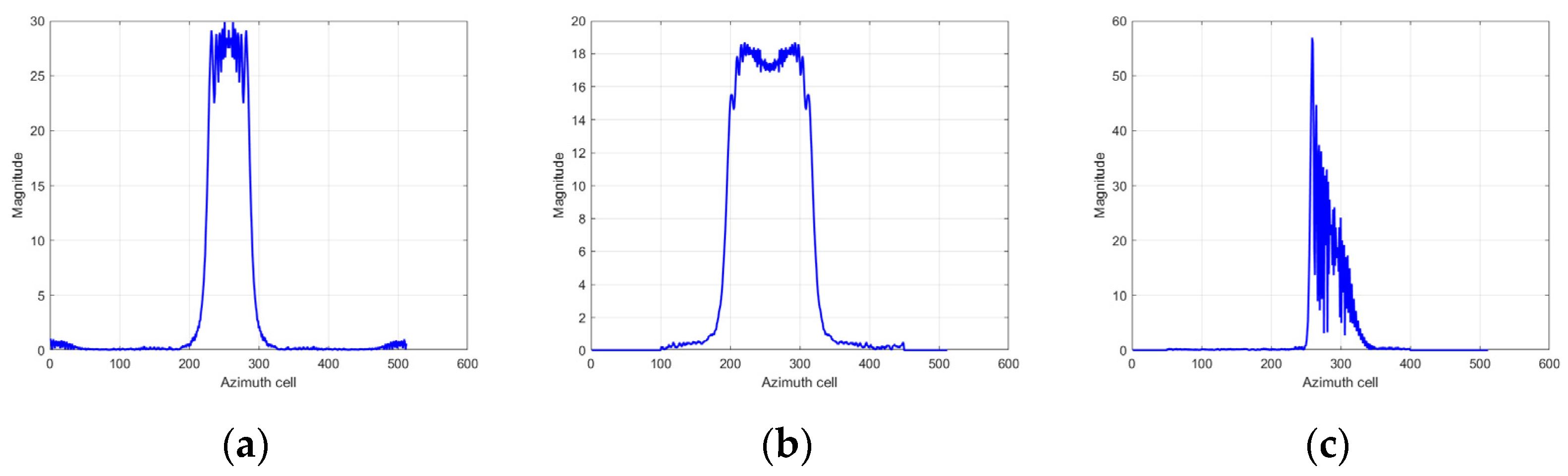 Remotesensing 15 03656 g004