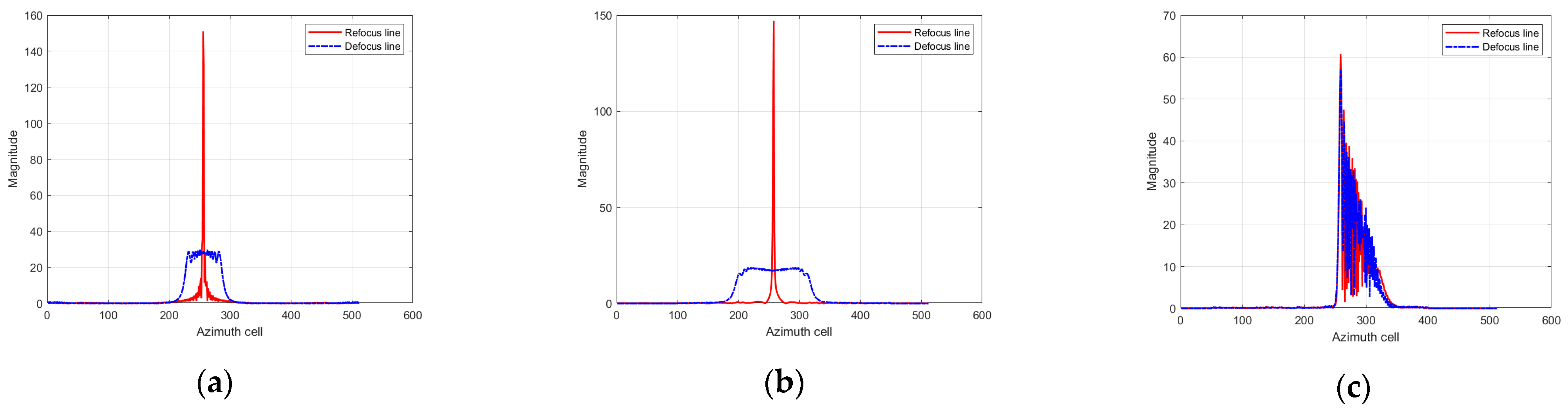 Remotesensing 15 03656 g007