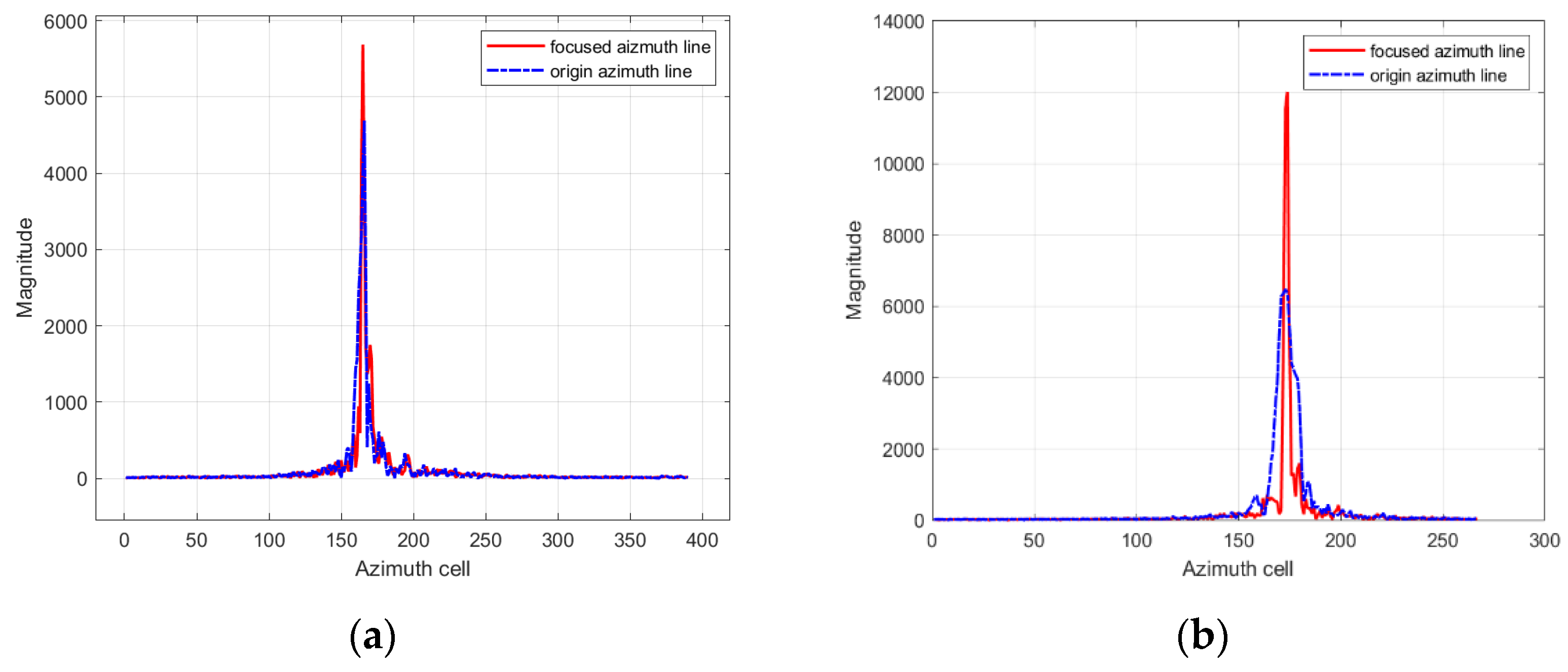 Remotesensing 15 03656 g012