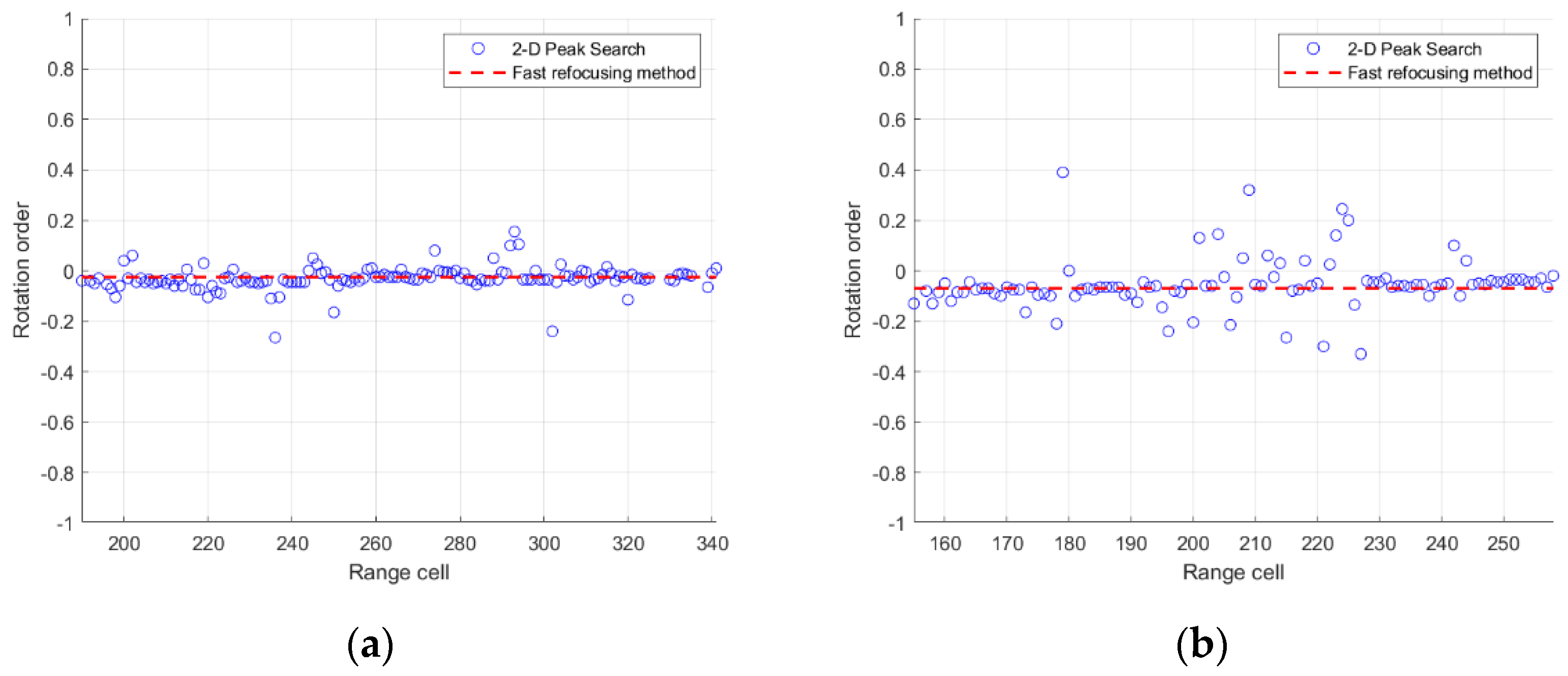 Remotesensing 15 03656 g013