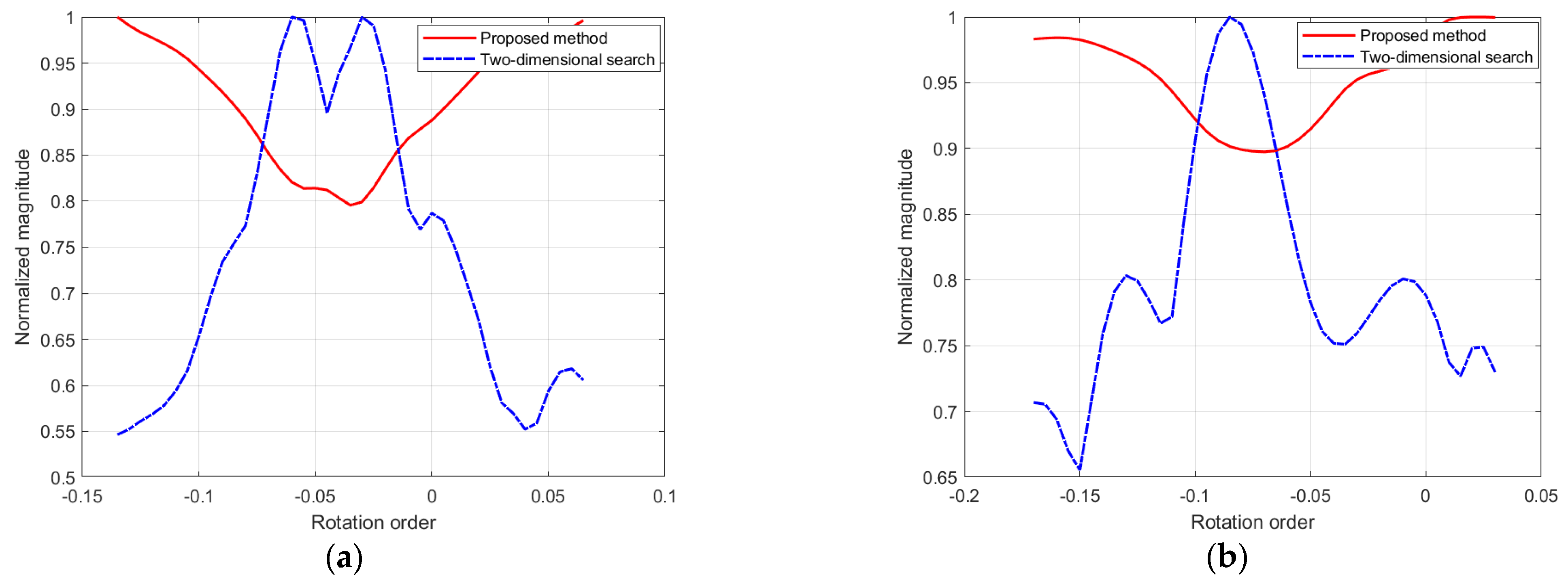 Remotesensing 15 03656 g017