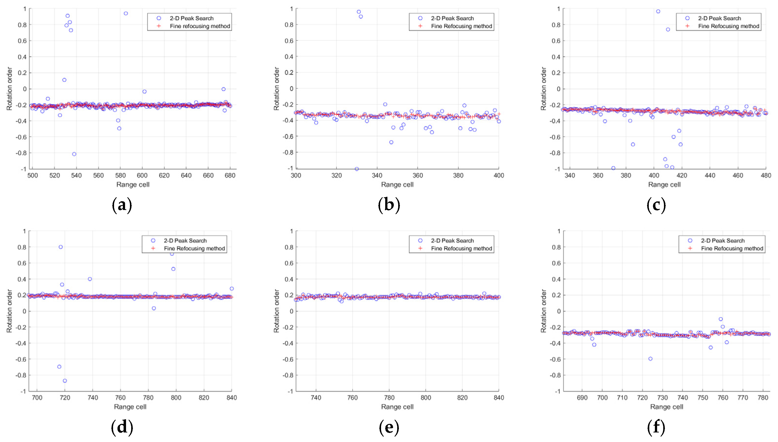 Remotesensing 15 03656 g028
