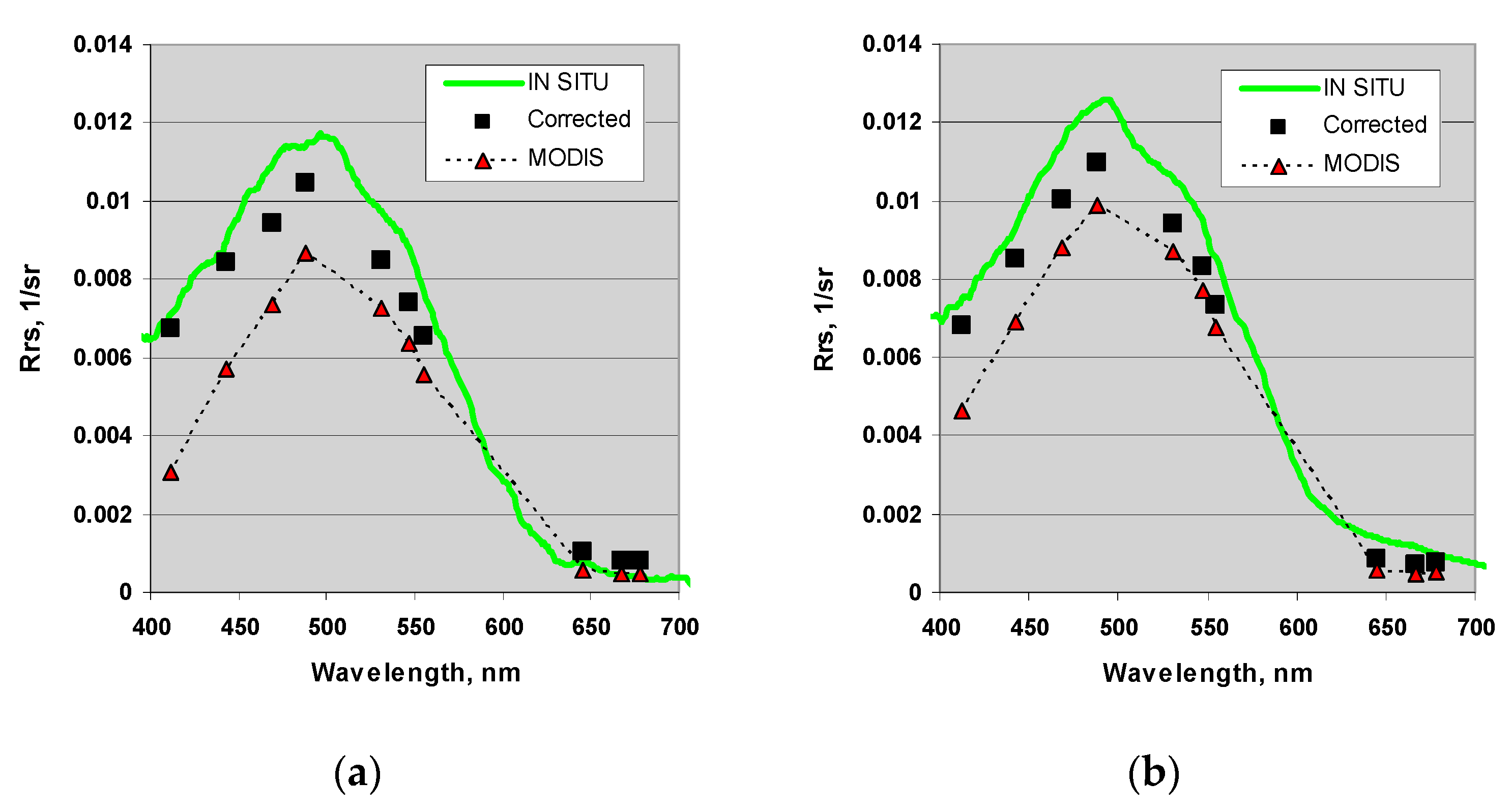 Remotesensing 15 03658 g005