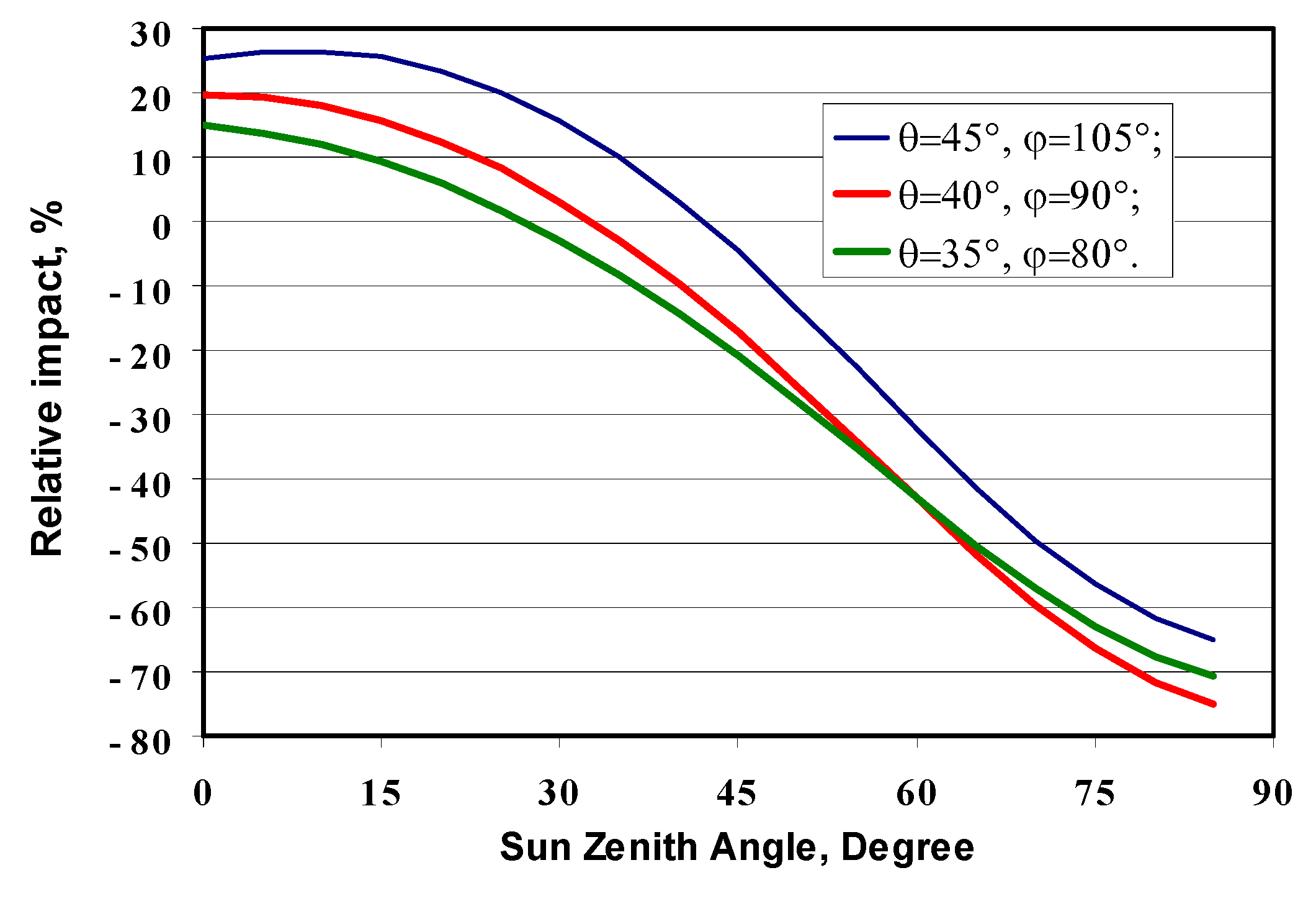 Remotesensing 15 03658 g0a1