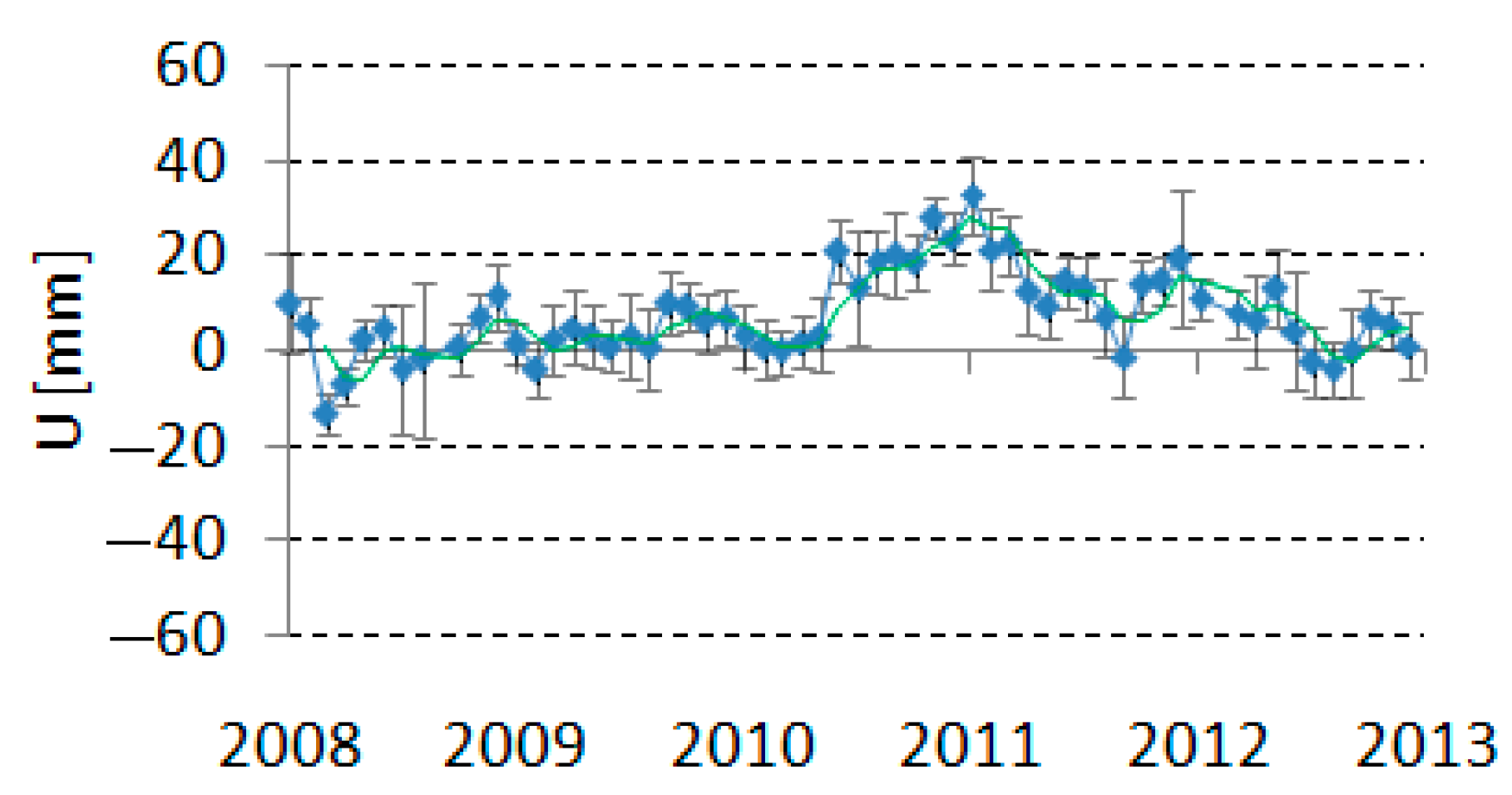 Remotesensing 15 03659 g006 Remotesensing 15 03659 g006