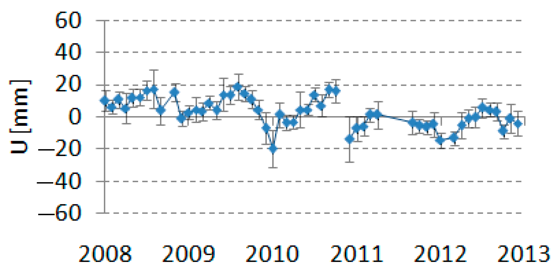 Remotesensing 15 03659 g008 Remotesensing 15 03659 g008