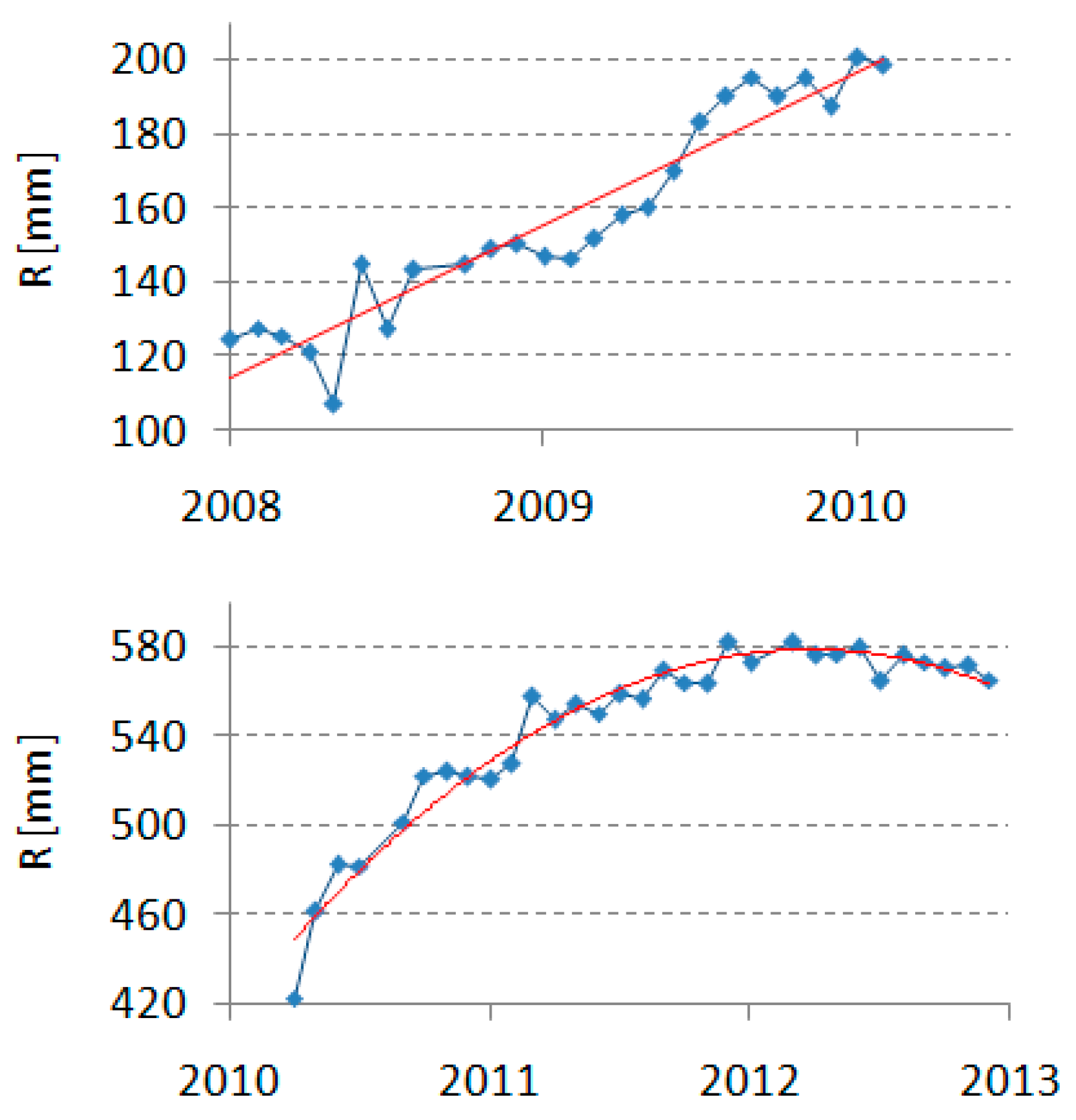 Remotesensing 15 03659 g011 Remotesensing 15 03659 g011
