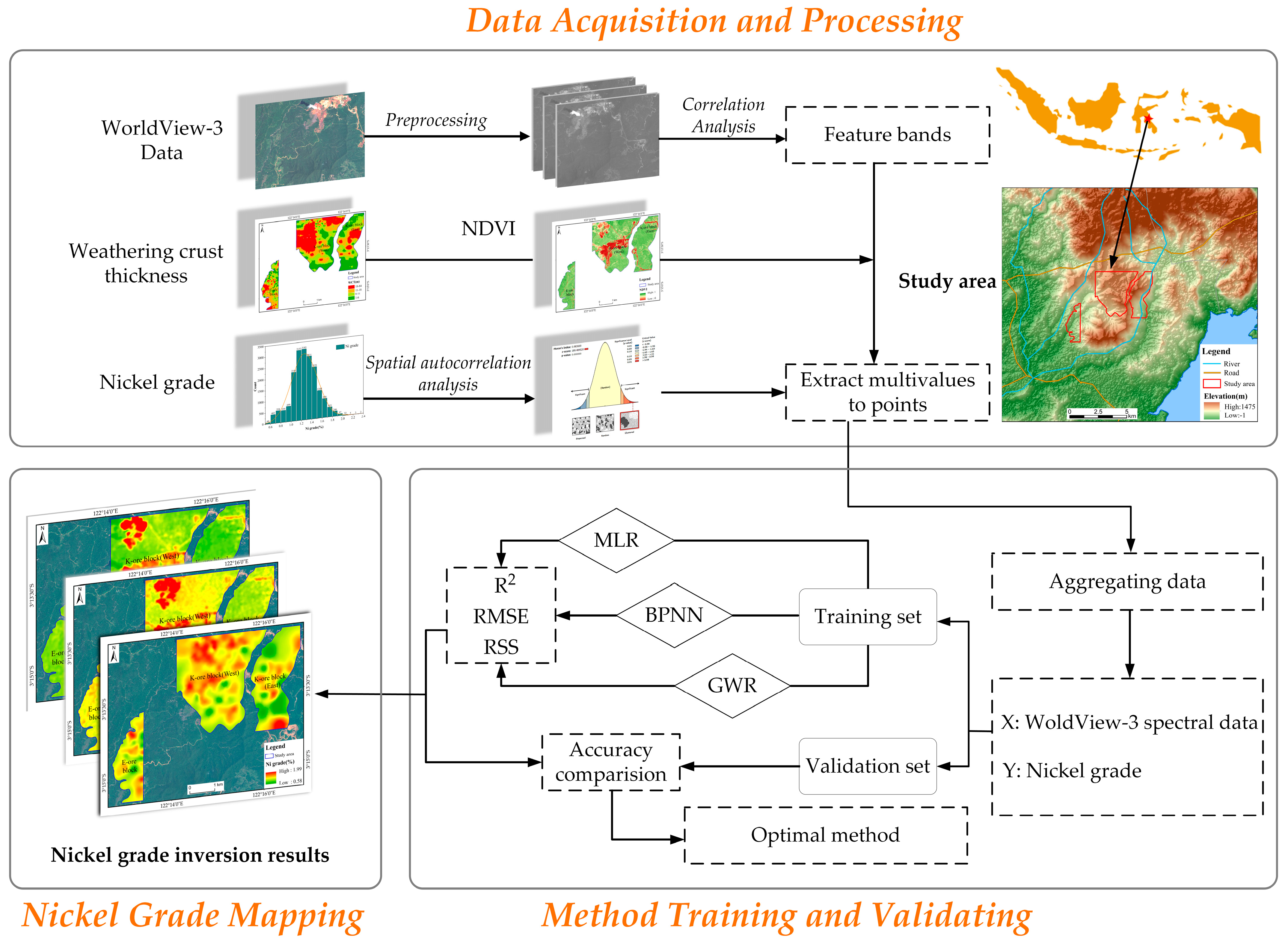 Remotesensing 15 03660 g005 Remotesensing 15 03660 g005