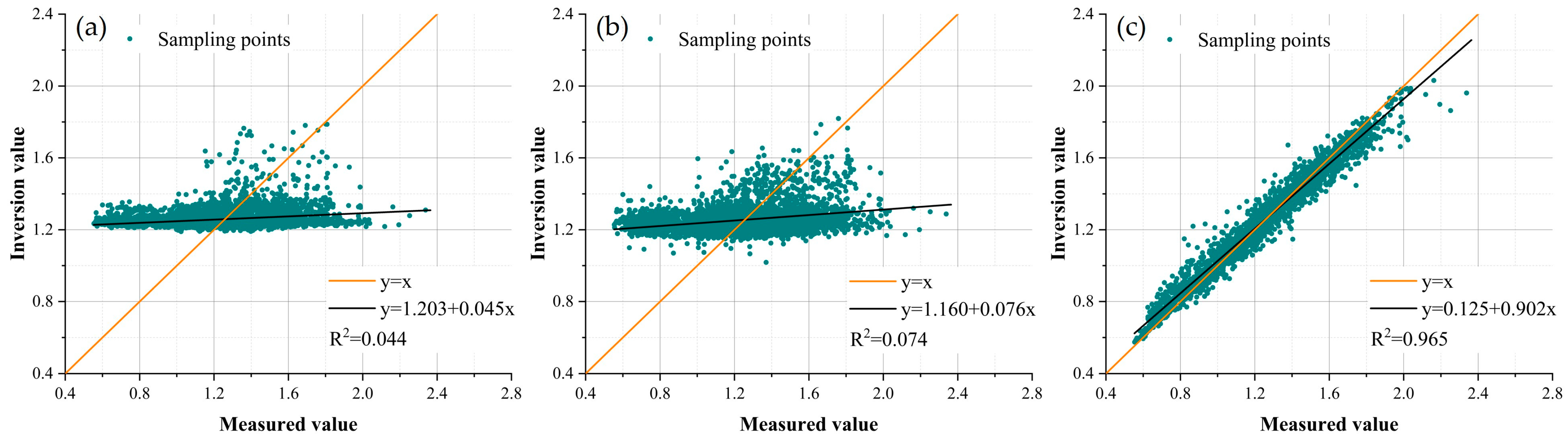 Remotesensing 15 03660 g007 Remotesensing 15 03660 g007