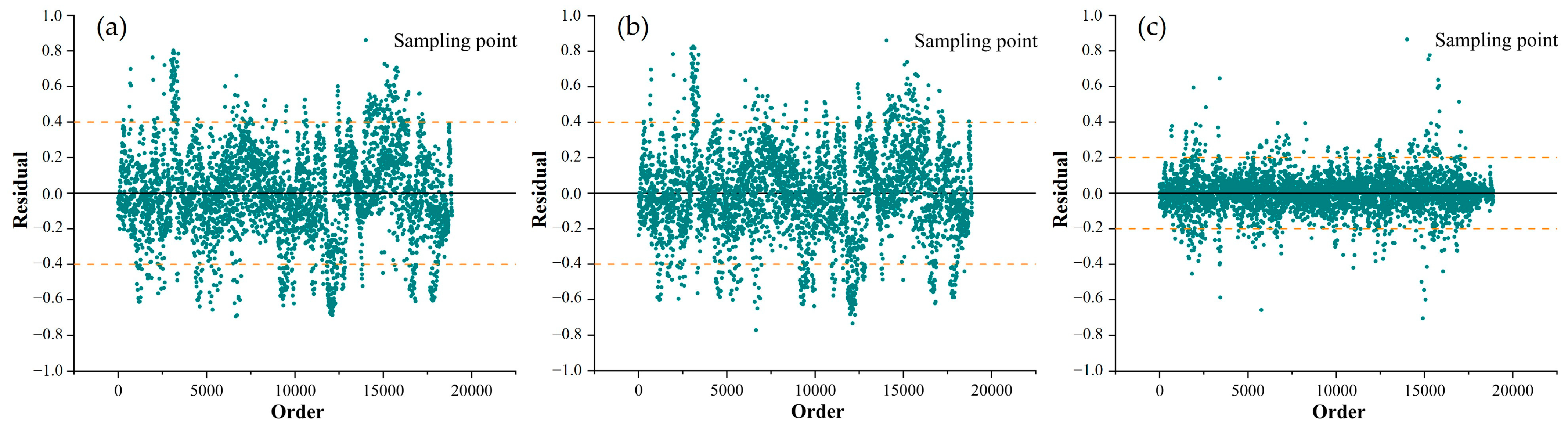 Remotesensing 15 03660 g008 Remotesensing 15 03660 g008