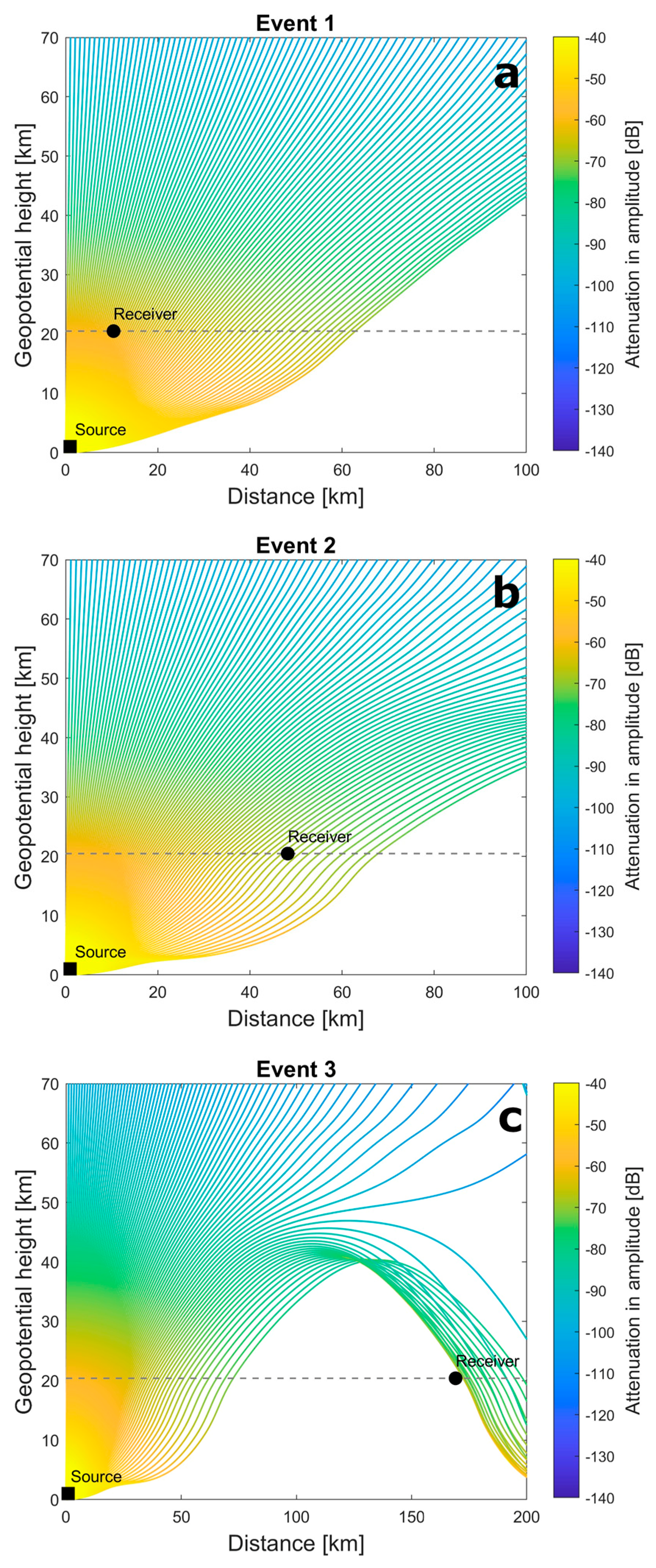 Remotesensing 15 03661 g003 Remotesensing 15 03661 g003
