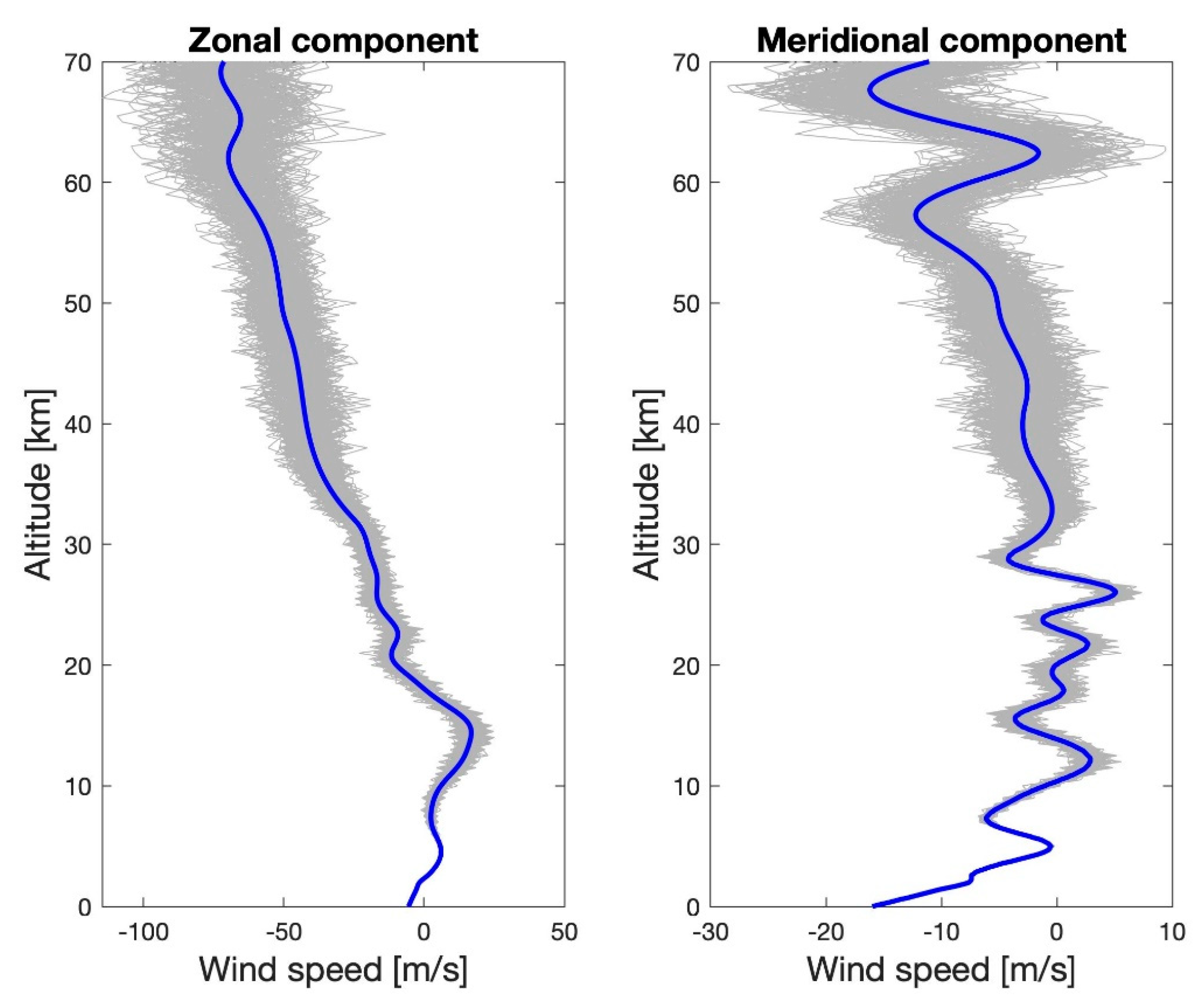 Remotesensing 15 03661 g005 Remotesensing 15 03661 g005