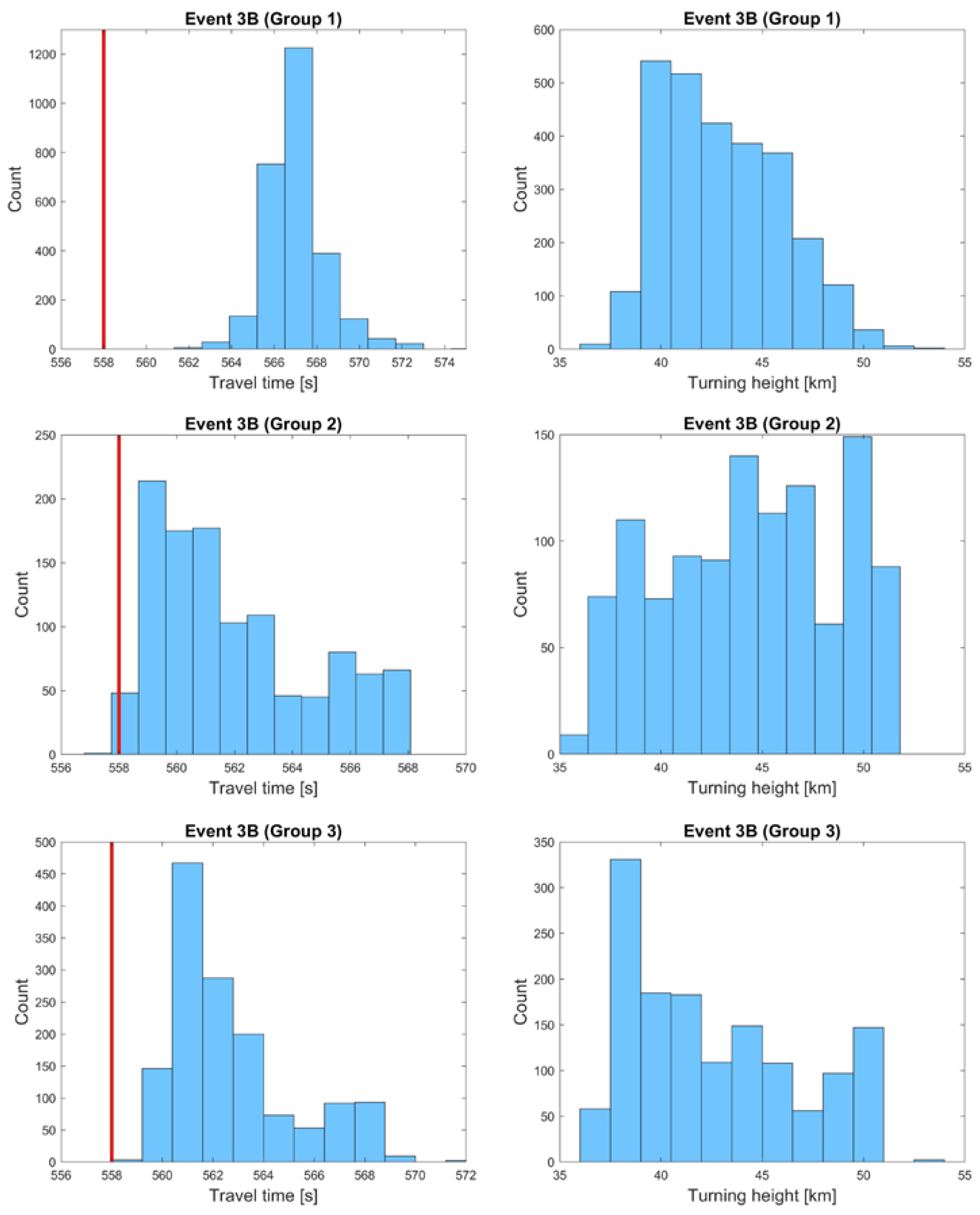 Remotesensing 15 03661 g007 Remotesensing 15 03661 g007