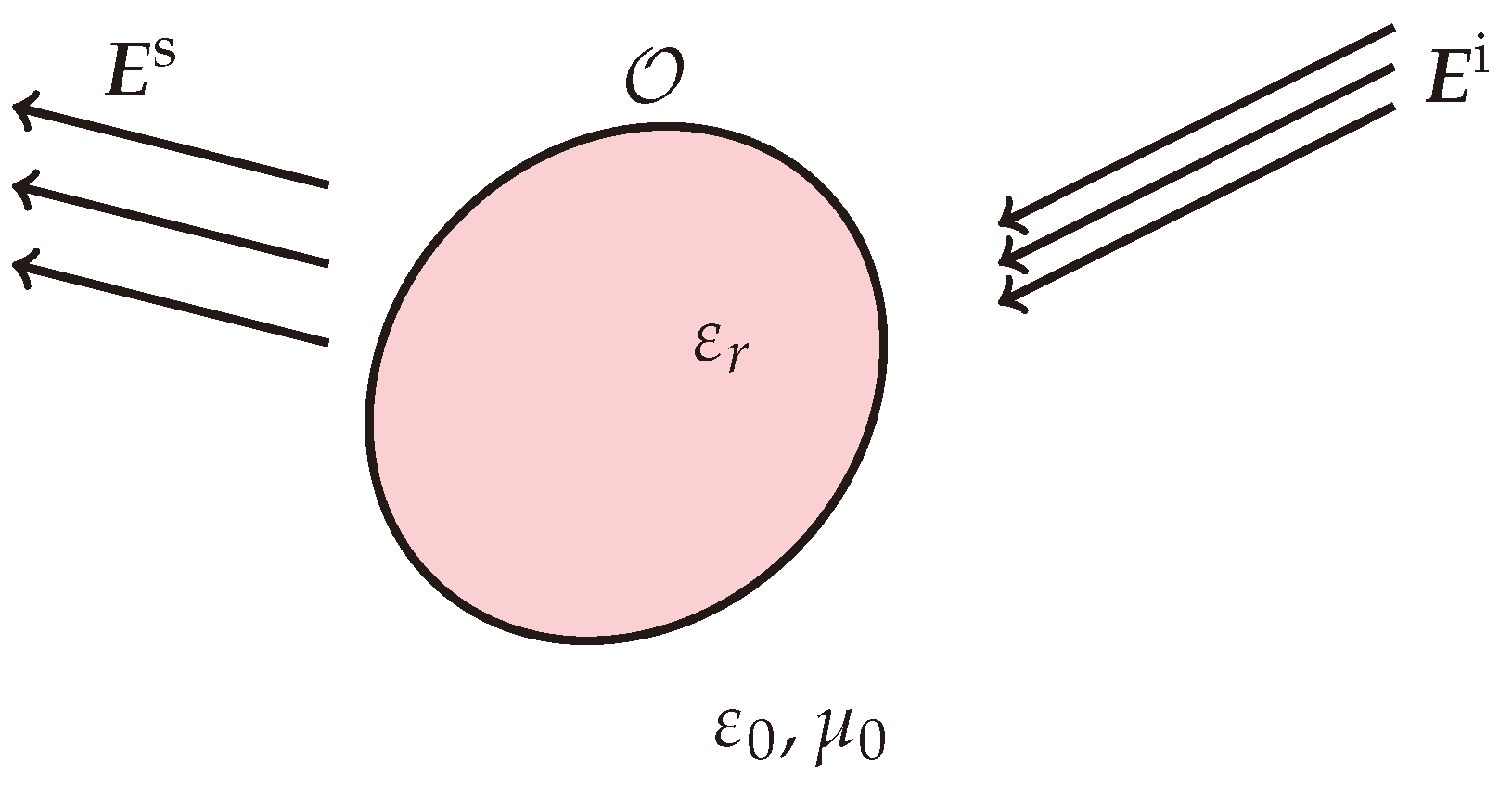 Remotesensing 15 03663 g001