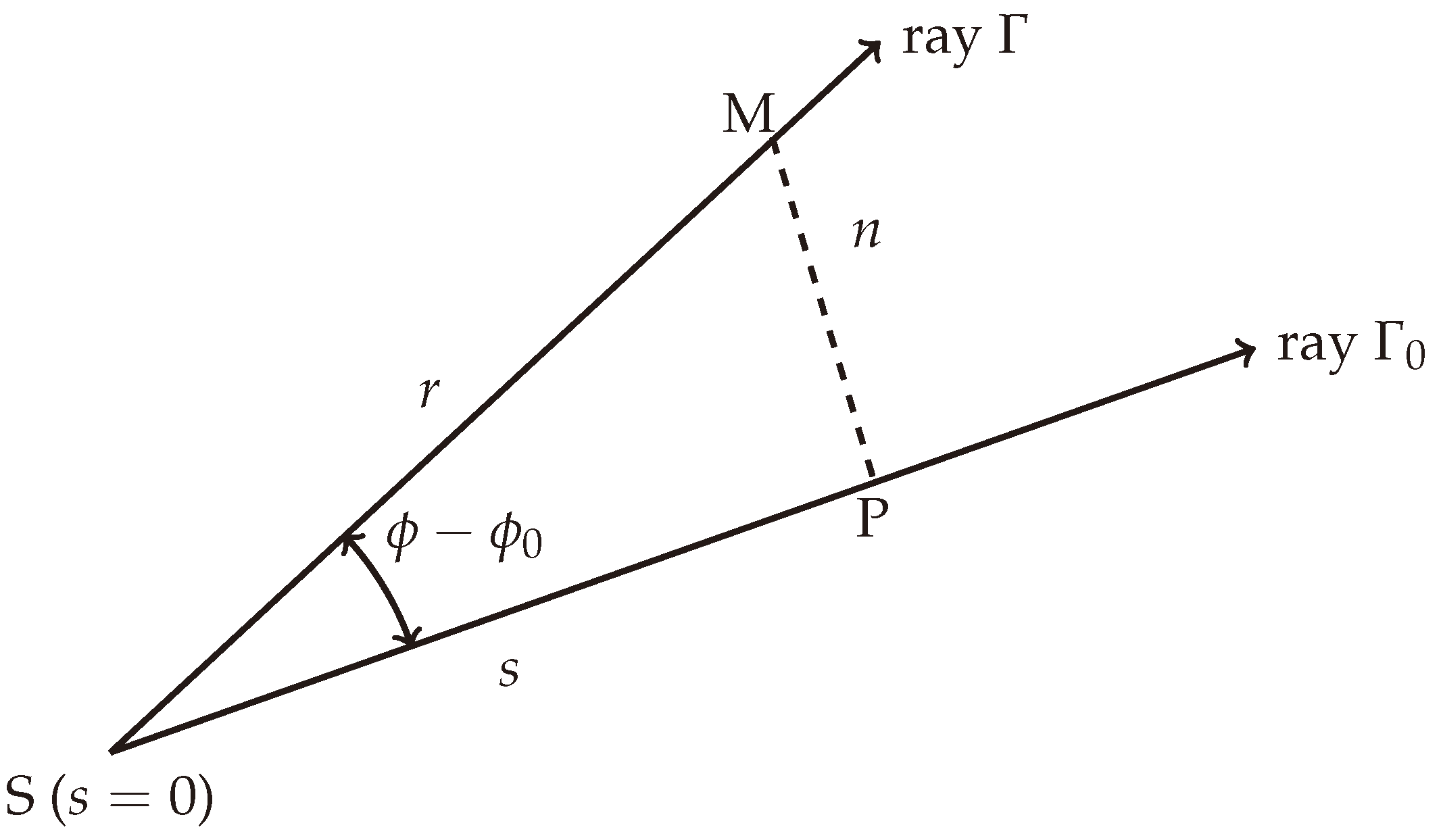 Remotesensing 15 03663 g002