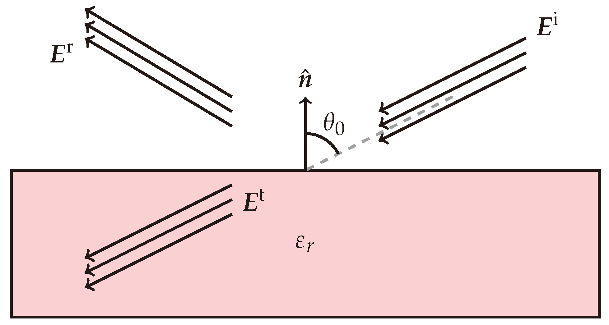 Remotesensing 15 03663 g003