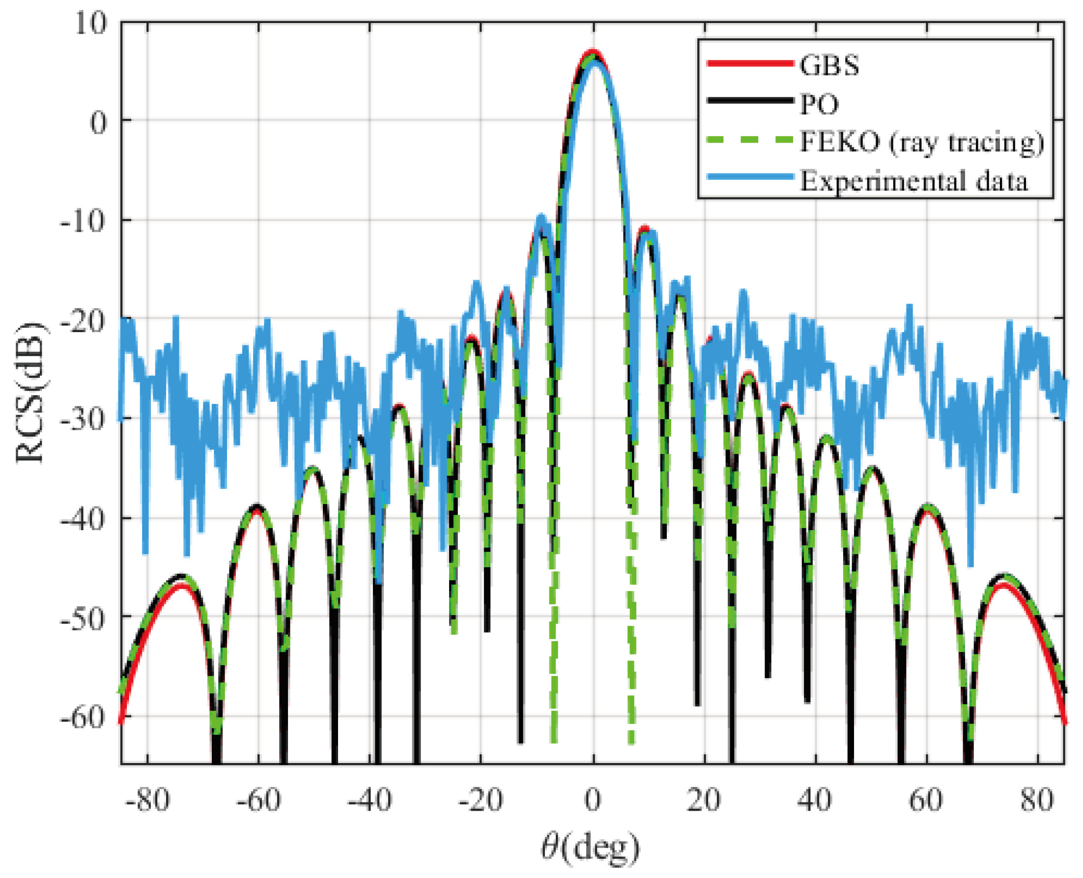 Remotesensing 15 03663 g005