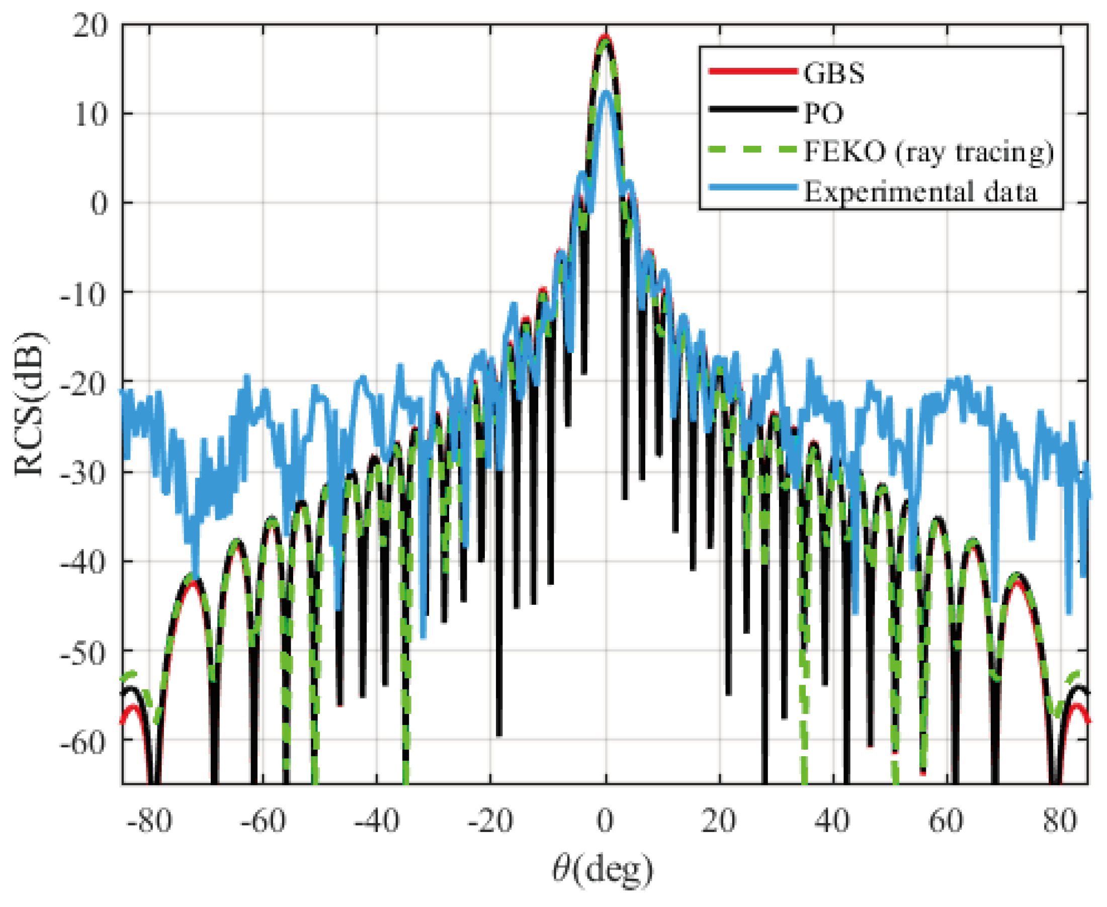 Remotesensing 15 03663 g006