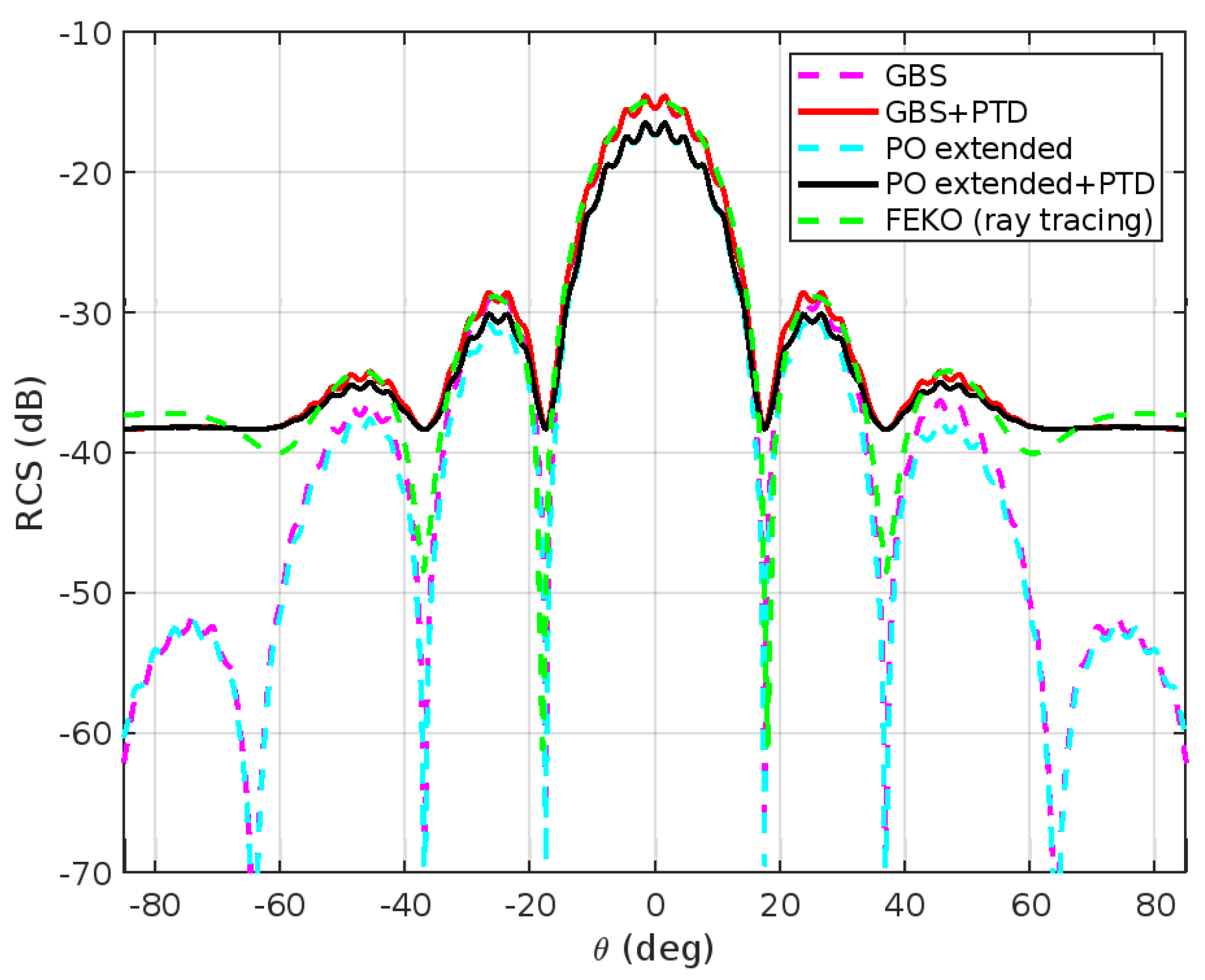 Remotesensing 15 03663 g008