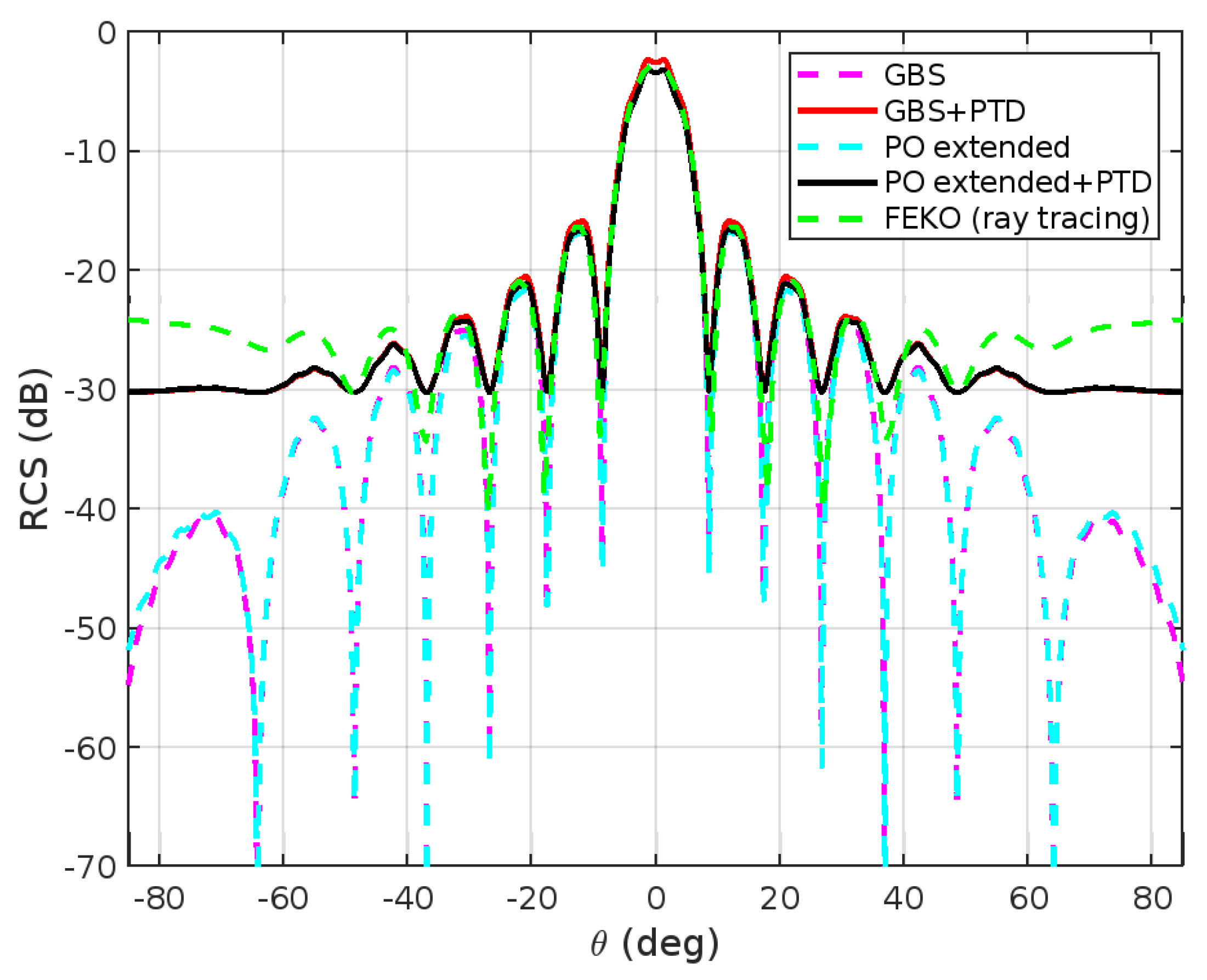 Remotesensing 15 03663 g009