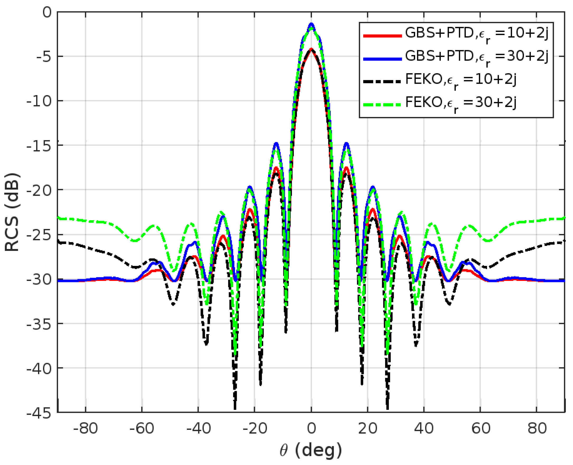 Remotesensing 15 03663 g010