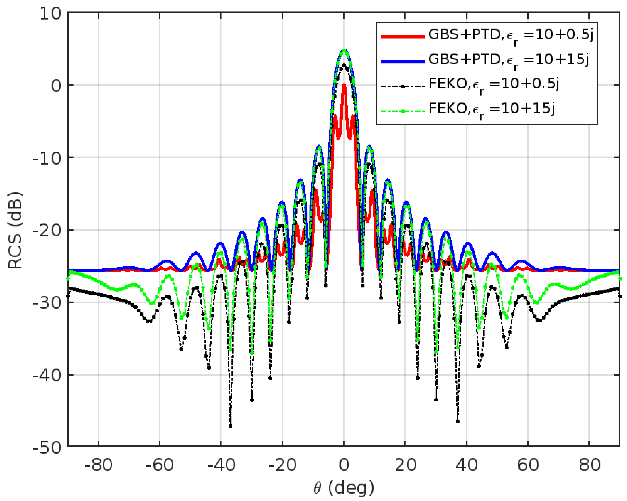 Remotesensing 15 03663 g011