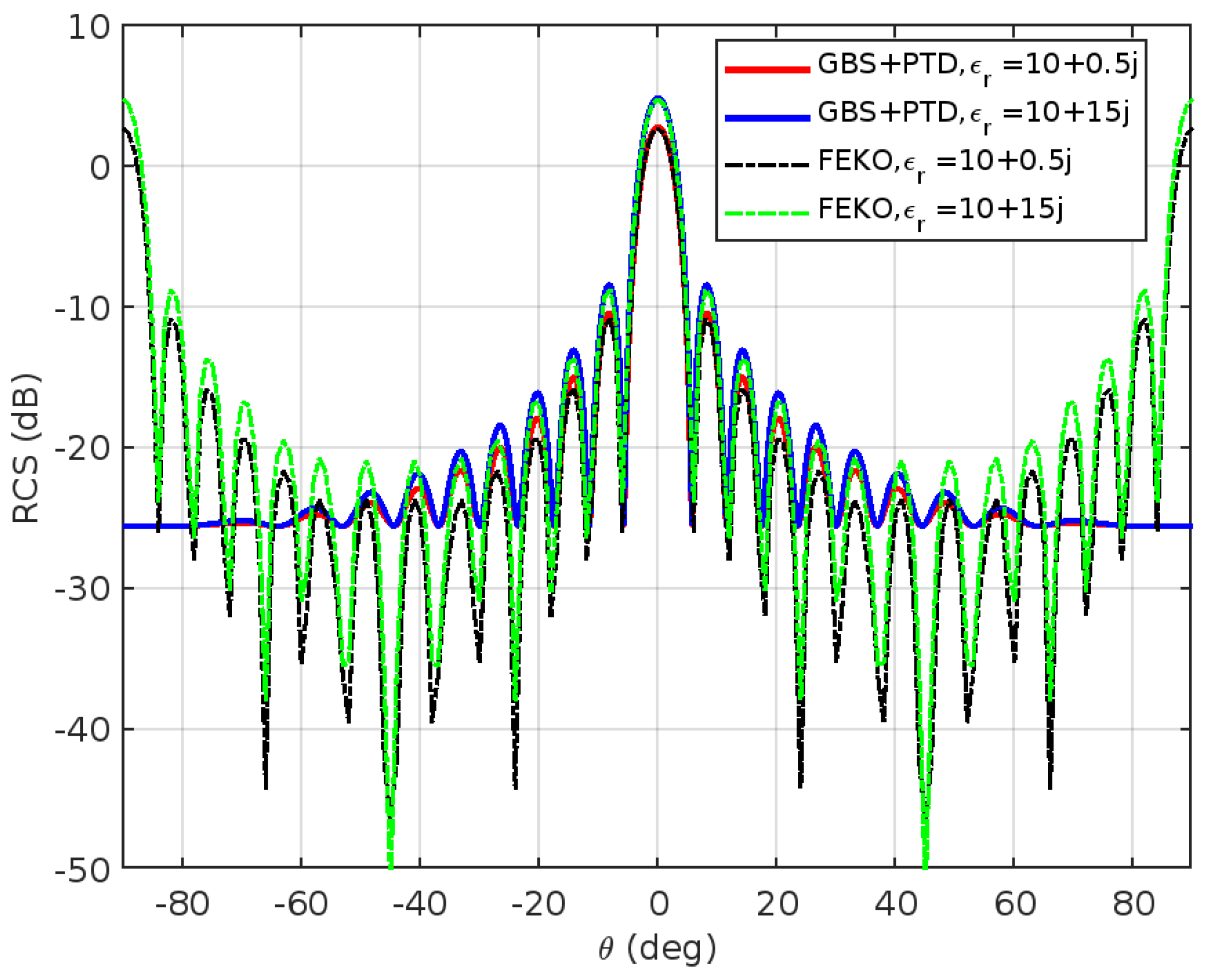 Remotesensing 15 03663 g012