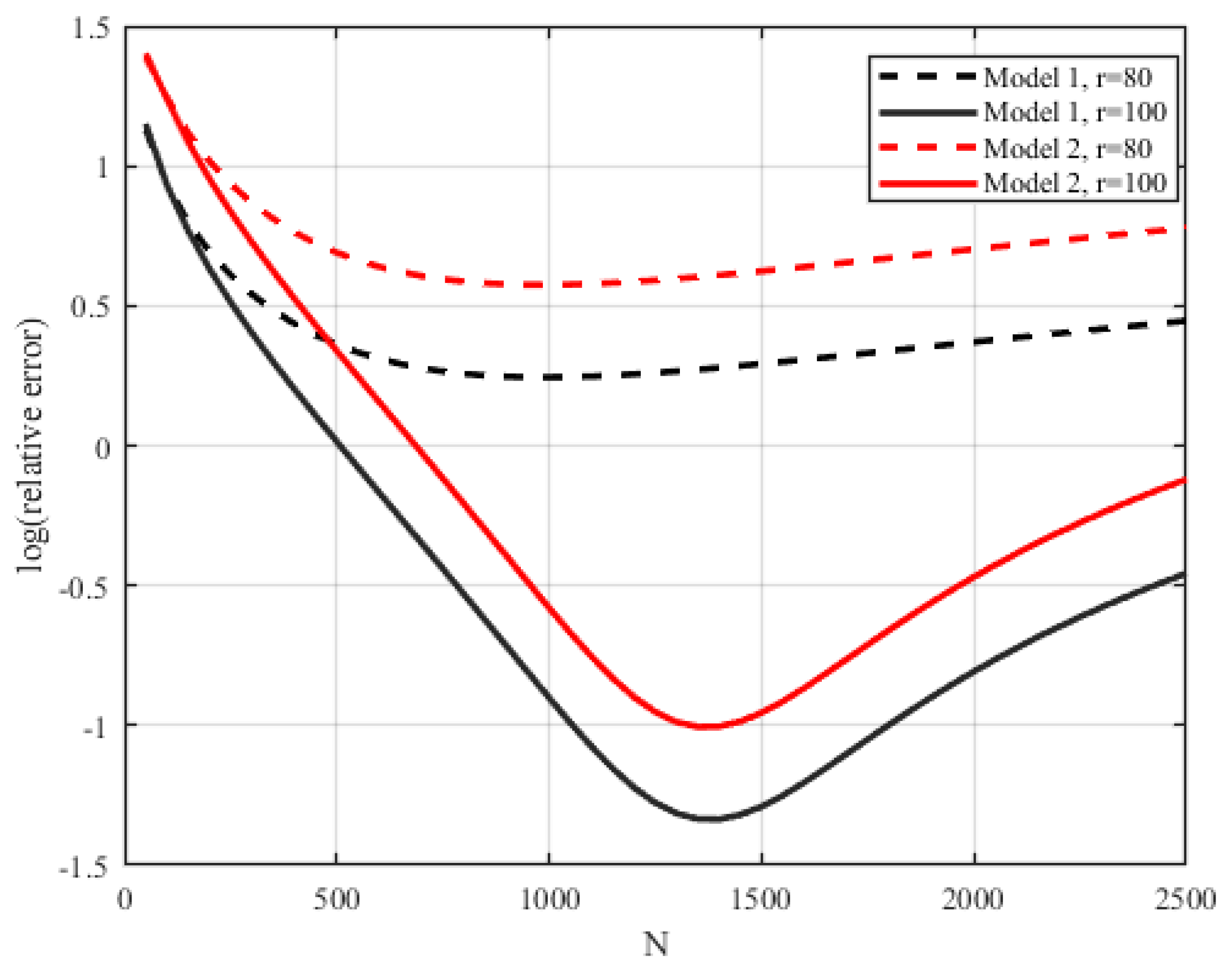 Remotesensing 15 03663 g014