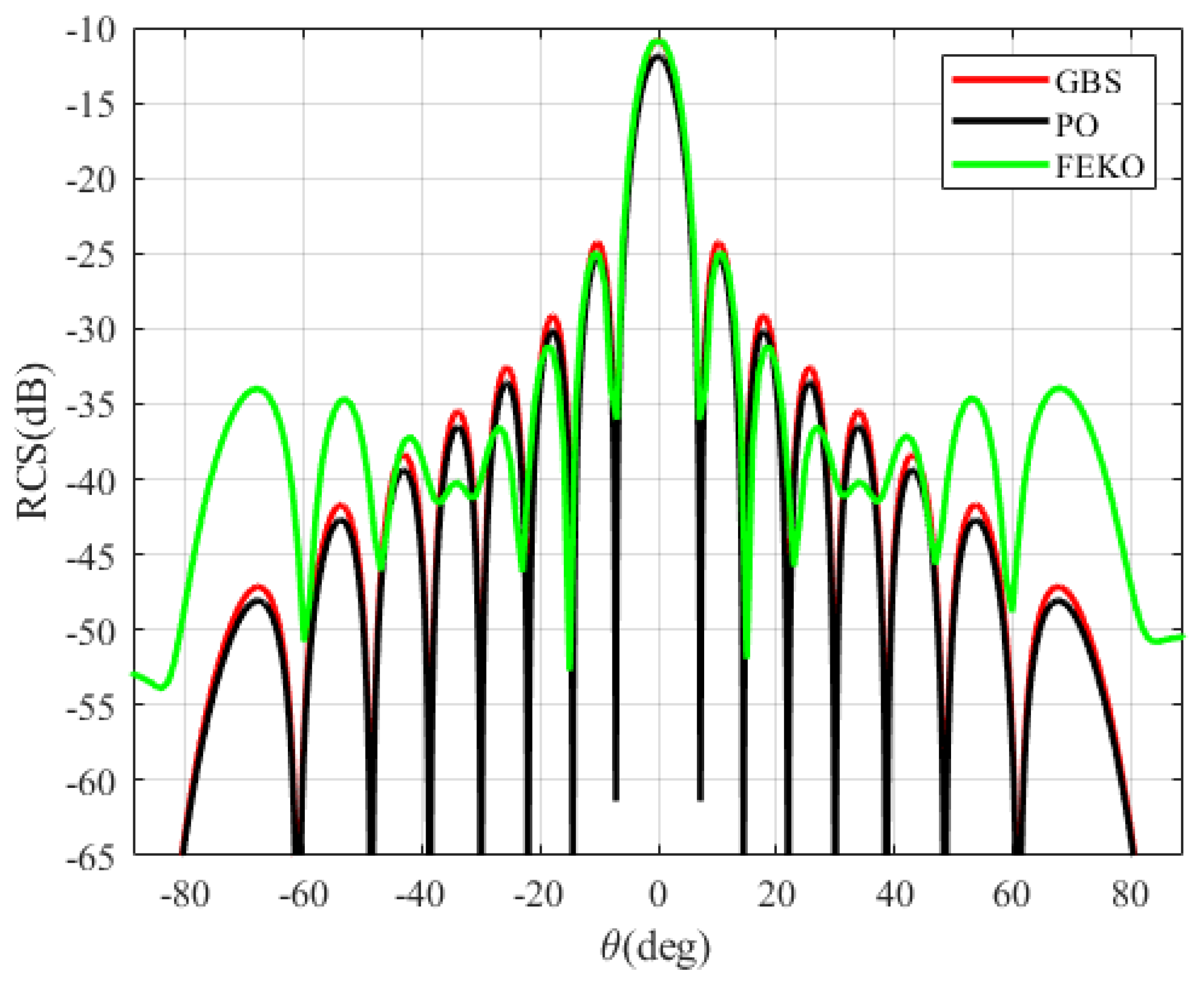 Remotesensing 15 03663 g015
