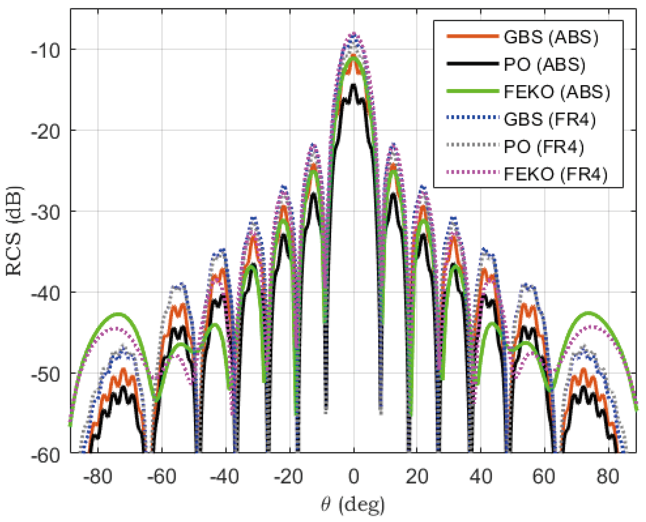 Remotesensing 15 03663 g016