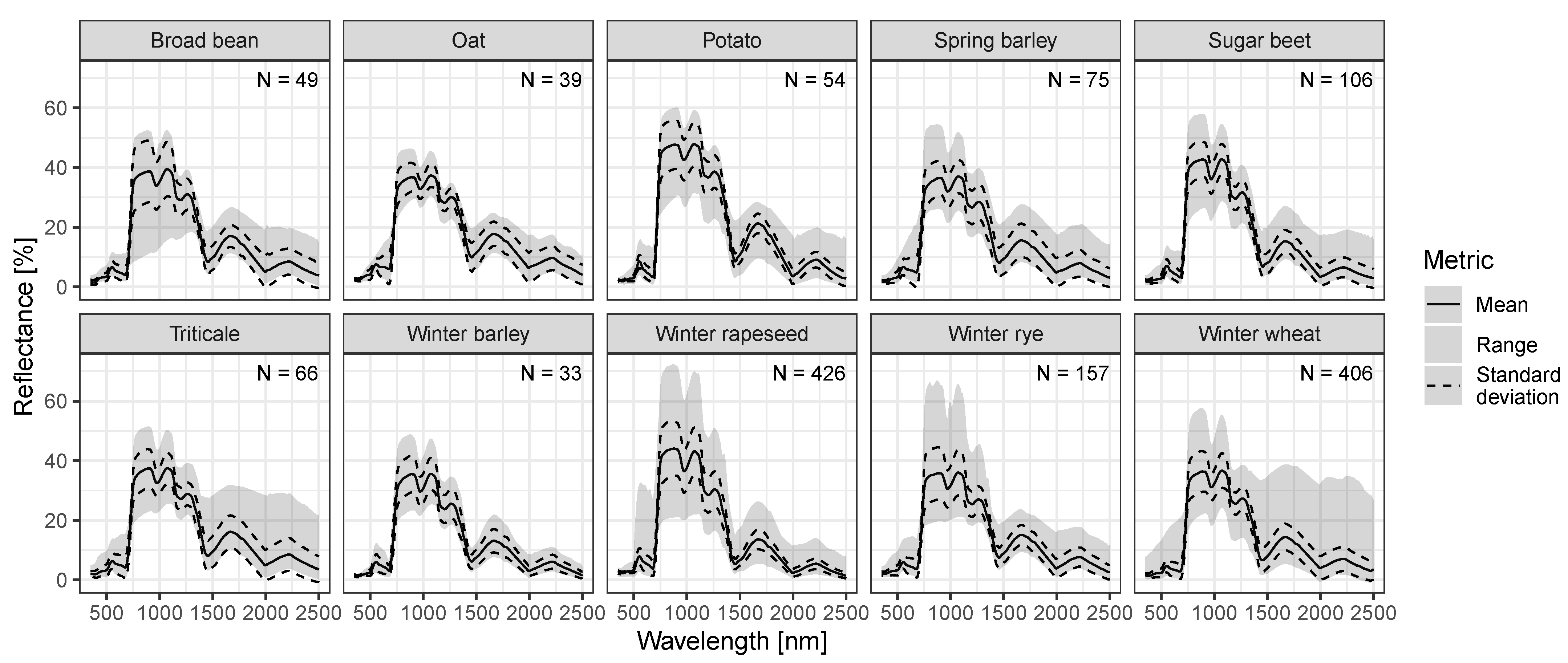 Remotesensing 15 03664 g003 Remotesensing 15 03664 g003