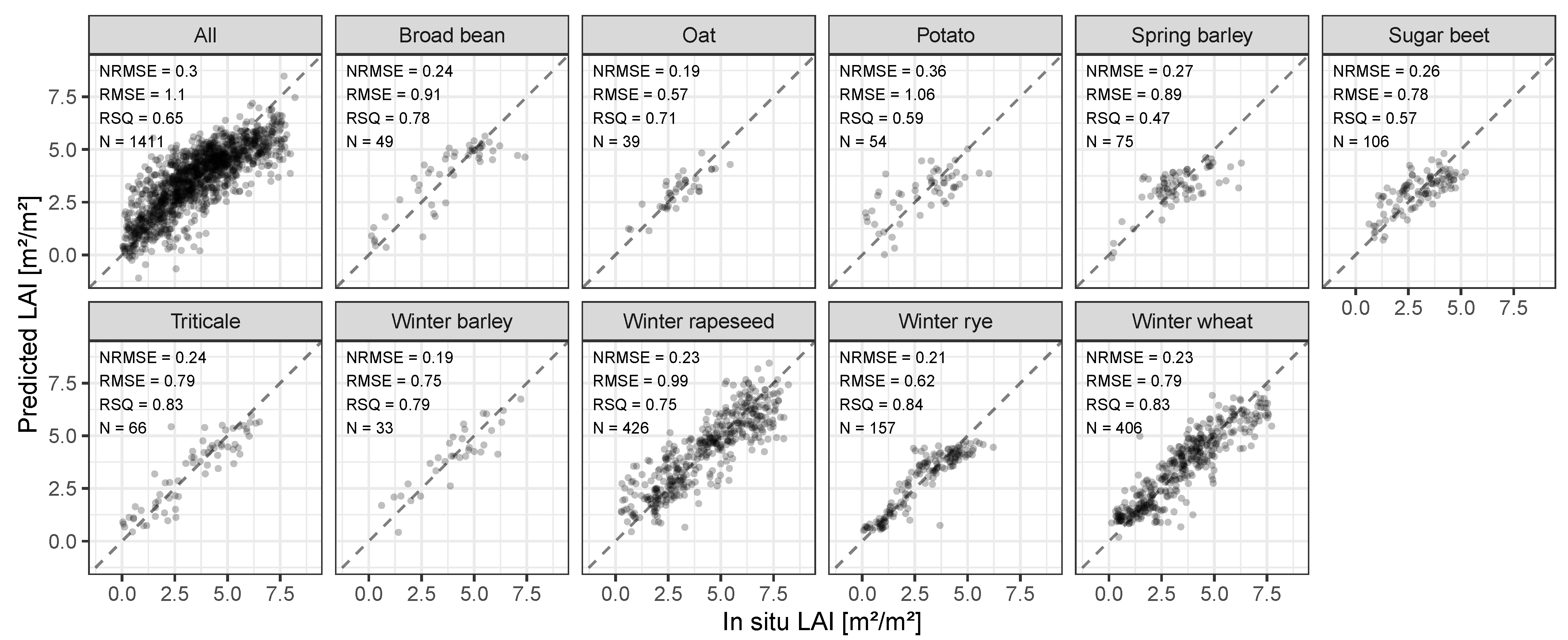 Remotesensing 15 03664 g005 Remotesensing 15 03664 g005