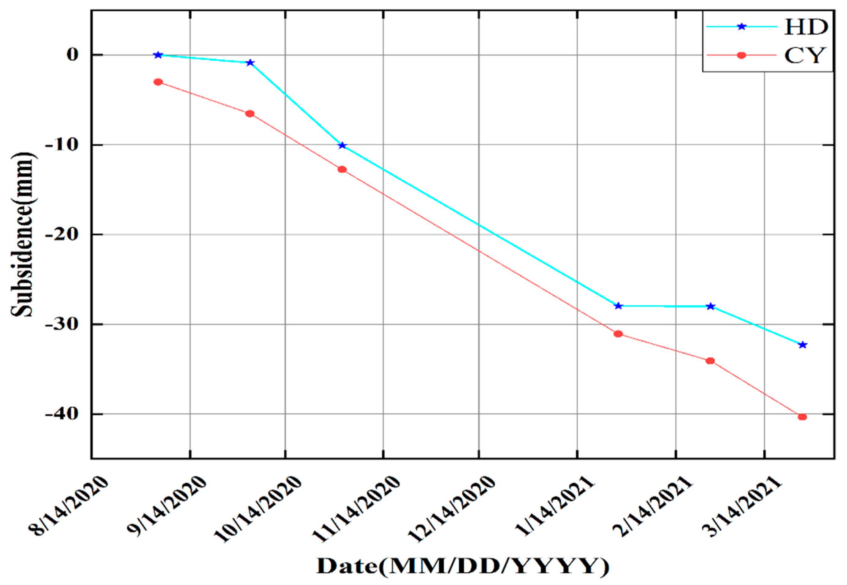 Remotesensing 15 03665 g010
