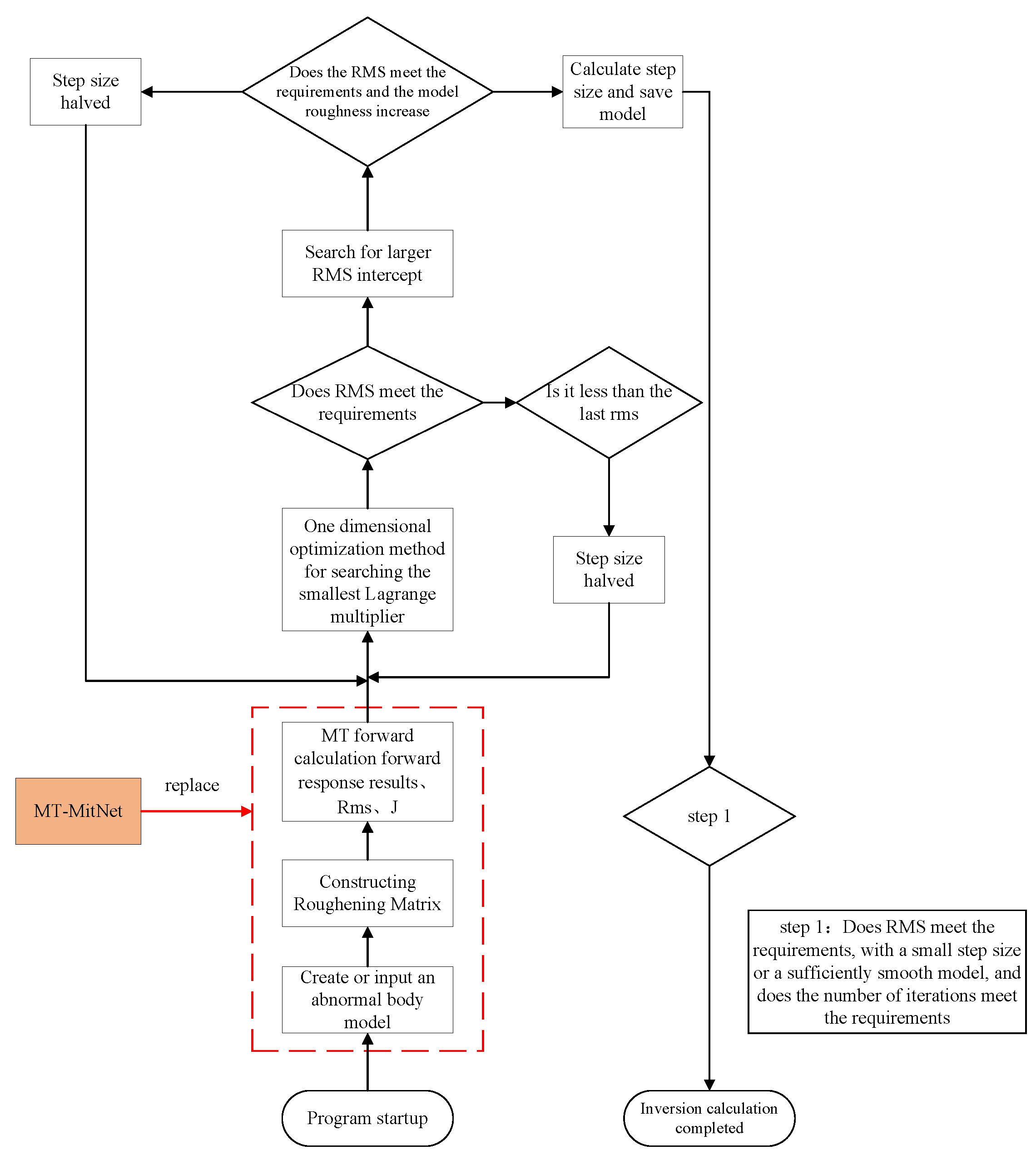 Remotesensing 15 03667 g006 Remotesensing 15 03667 g006